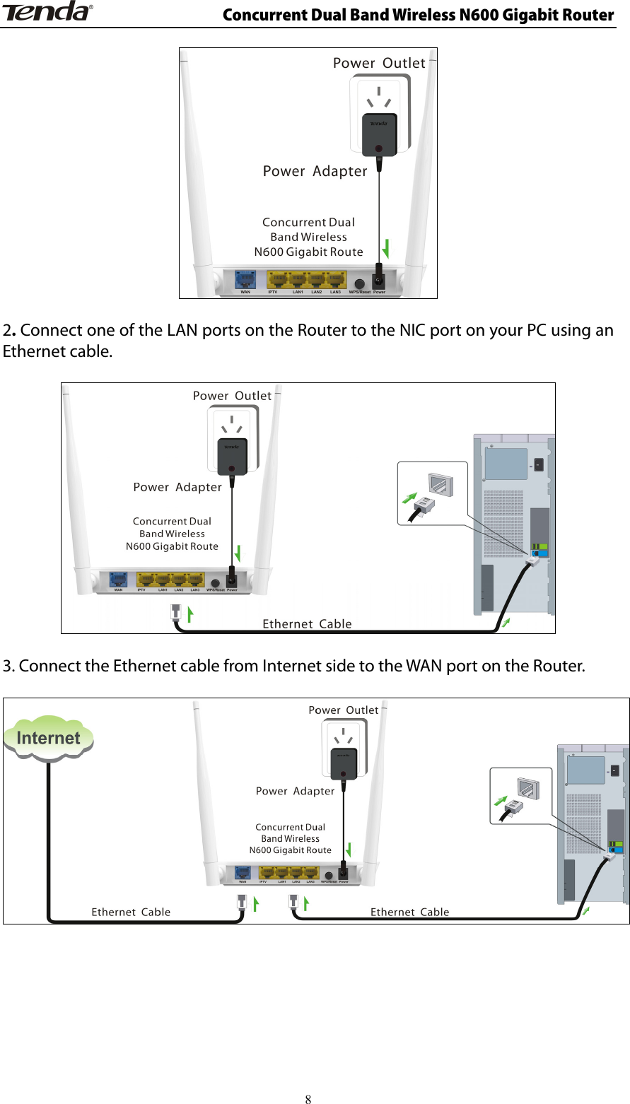                      Concurrent Dual Band Wireless N600 Gigabit Router   2. Connect one of the LAN ports on the Router to the NIC port on your PC using an Ethernet cable.    3. Connect the Ethernet cable from Internet side to the WAN port on the Router.          8