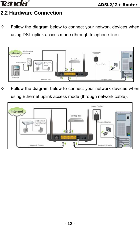                                ADSL2/2+ Router  - 12 -2.2 Hardware Connection   Follow the diagram below to connect your network devices when using DSL uplink access mode (through telephone line).     Follow the diagram below to connect your network devices when using Ethernet uplink access mode (through network cable).  