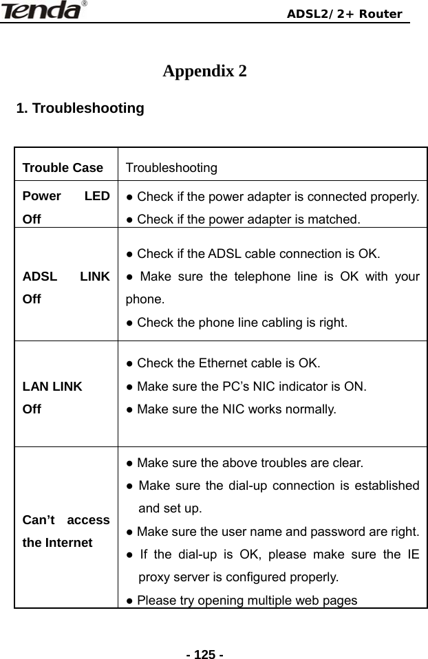                                ADSL2/2+ Router  - 125 - Appendix 2 1. Troubleshooting  Trouble Case  Troubleshooting Power LED Off ● Check if the power adapter is connected properly.● Check if the power adapter is matched. ADSL LINK Off ● Check if the ADSL cable connection is OK. ● Make sure the telephone line is OK with your phone. ● Check the phone line cabling is right. LAN LINK Off ● Check the Ethernet cable is OK. ● Make sure the PC’s NIC indicator is ON. ● Make sure the NIC works normally.  Can’t access the Internet ● Make sure the above troubles are clear. ● Make sure the dial-up connection is established and set up. ● Make sure the user name and password are right.● If the dial-up is OK, please make sure the IE proxy server is configured properly. ● Please try opening multiple web pages 