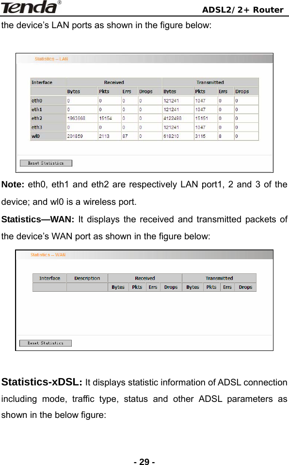                                ADSL2/2+ Router  - 29 -the device’s LAN ports as shown in the figure below:   Note: eth0, eth1 and eth2 are respectively LAN port1, 2 and 3 of the device; and wl0 is a wireless port. Statistics—WAN: It displays the received and transmitted packets of the device’s WAN port as shown in the figure below:   Statistics-xDSL: It displays statistic information of ADSL connection including mode, traffic type, status and other ADSL parameters as shown in the below figure:   