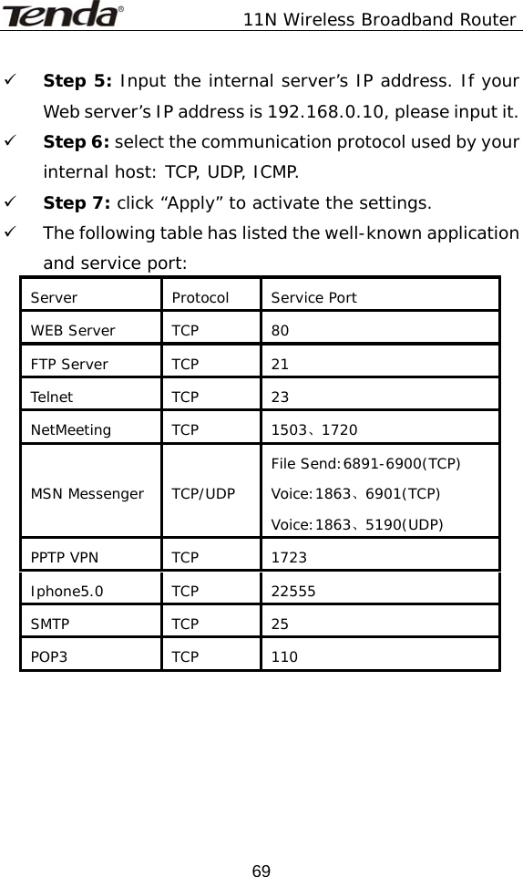               11N Wireless Broadband Router  699 Step 5: Input the internal server’s IP address. If your Web server’s IP address is 192.168.0.10, please input it. 9 Step 6: select the communication protocol used by your internal host: TCP, UDP, ICMP. 9 Step 7: click “Apply” to activate the settings. 9 The following table has listed the well-known application and service port:  Server Protocol Service Port WEB Server  TCP  80 FTP Server  TCP  21 Telnet TCP 23 NetMeeting TCP  1503、1720 MSN Messenger  TCP/UDP File Send:6891-6900(TCP) Voice:1863、6901(TCP) Voice:1863、5190(UDP) PPTP VPN  TCP  1723 Iphone5.0 TCP  22555 SMTP TCP 25 POP3 TCP 110      