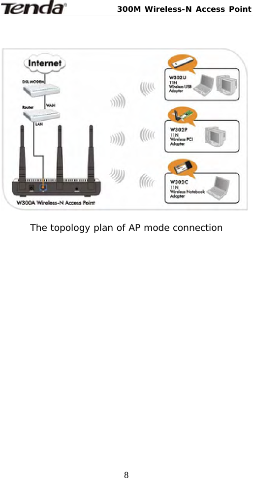 300M Wireless-N Access Point  8   The topology plan of AP mode connection    