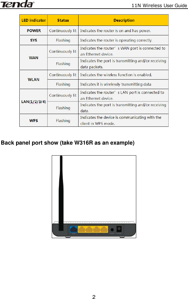                          11N Wireless User Guide  2   Back panel port show (take W316R as an example)   