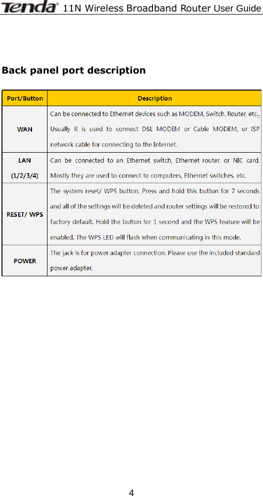              11N Wireless Broadband Router User Guide  4  Back panel port description      