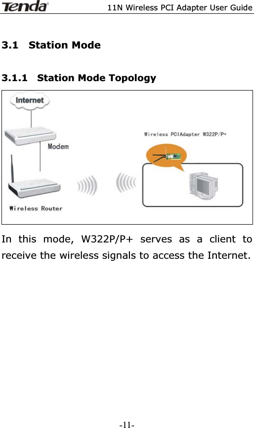 11N Wireless PCI Adapter User Guide3.1  Station Mode  3.1.1  Station Mode Topology In this mode, W322P/P+ serves as a client to receive the wireless signals to access the Internet. -11-