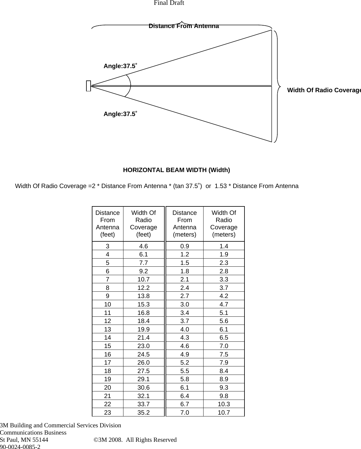 Final Draft 3M Building and Commercial Services Division Communications Business St Paul, MN 55144  ©3M 2008.  All Rights Reserved 90-0024-0085-2        Distance From Antenna                                                             Angle:37.5˚                                           Width Of Radio Coverage                              Angle:37.5˚                                                                                         HORIZONTAL BEAM WIDTH (Width)                  Width Of Radio Coverage =2 * Distance From Antenna * (tan 37.5˚)  or  1.53 * Distance From Antenna                                                   Distance From Antenna (feet) Width Of Radio Coverage (feet) Distance From Antenna (meters) Width Of Radio Coverage (meters)         3 4.6  0.9 1.4        4 6.1  1.2 1.9        5 7.7  1.5 2.3        6 9.2  1.8 2.8        7 10.7 2.1 3.3        8 12.2 2.4 3.7        9 13.8 2.7 4.2        10 15.3 3.0 4.7        11 16.8 3.4 5.1        12 18.4 3.7 5.6        13 19.9 4.0 6.1        14 21.4 4.3 6.5        15 23.0 4.6 7.0        16 24.5 4.9 7.5        17 26.0 5.2 7.9        18 27.5 5.5 8.4        19 29.1 5.8 8.9        20 30.6 6.1 9.3        21 32.1 6.4 9.8        22 33.7 6.7 10.3        23 35.2 7.0 10.7      
