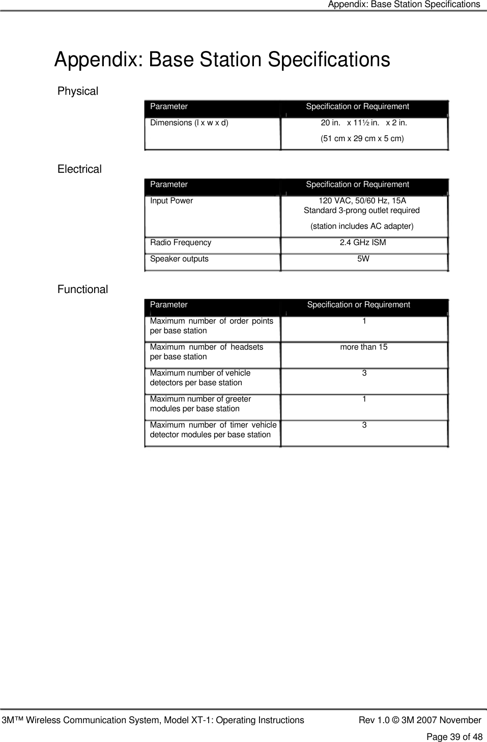    Appendix: Base Station Specifications   Appendix: Base Station Specifications  Physical  Parameter  Specification or Requirement Dimensions (l x w x d)  20 in.   x 11½ in.   x 2 in. (51 cm x 29 cm x 5 cm)  Electrical Parameter  Specification or Requirement Input Power  120 VAC, 50/60 Hz, 15A Standard 3-prong outlet required (station includes AC adapter) Radio Frequency  2.4 GHz ISM Speaker outputs  5W  Functional Parameter Maximum number  of order points per base station Maximum  number  of  headsets per base station Maximum number of vehicle detectors per base station Maximum number of greeter modules per base station Maximum  number  of timer  vehicle  detector modules per base station Specification or Requirement 1 more than 15 3 1 3                           3M™ Wireless Communication System, Model XT-1: Operating Instructions  Rev 1.0 © 3M 2007 November Page 39 of 48 