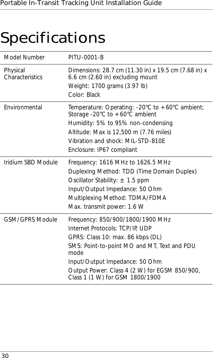 Portable In-Transit Tracking Unit Installation Guide 30SpecificationsModel Number PITU-0001-BPhysical Characteristics Dimensions: 28.7 cm (11.30 in) x 19.5 cm (7.68 in) x 6.6 cm (2.60 in) excluding mountWeight: 1700 grams (3.97 lb)Color: BlackEnvironmental Temperature: Operating: -20°C to +60°C ambient; Storage -20°C to +60°C ambientHumidity: 5% to 95% non-condensingAltitude: Max is 12,500 m (7.76 miles)Vibration and shock: MIL-STD-810EEnclosure: IP67 compliantIridium SBD Module Frequency: 1616 MHz to 1626.5 MHzDuplexing Method: TDD (Time Domain Duplex)Oscillator Stability: ± 1.5 ppmInput/Output Impedance: 50 OhmMultiplexing Method: TDMA/FDMAMax. transmit power: 1.6 WGSM/GPRS Module Frequency: 850/900/1800/1900 MHzInternet Protocols: TCP/IP, UDPGPRS: Class 10: max. 86 kbps (DL)SMS: Point-to-point MO and MT, Text and PDU modeInput/Output Impedance: 50 OhmOutput Power: Class 4 (2 W) for EGSM 850/900, Class 1 (1 W) for GSM 1800/1900