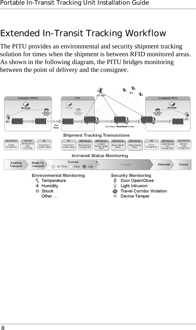 Portable In-Transit Tracking Unit Installation Guide 8Extended In-Transit Tracking WorkflowThe PITU provides an environmental and security shipment tracking solution for times when the shipment is between RFID monitored areas. As shown in the following diagram, the PITU bridges monitoring between the point of delivery and the consignee.