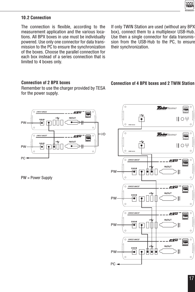 1710.2 ConnectionThe connection is ﬂexible, according to the measurement application and the various loca-tions. All BPX boxes in use must be individually  powered. Use only one connector for data trans-mission to the PC to ensure the synchronization of the boxes. Choose the parallel connection for each box instead of a series connection that is limited to 4 boxes only.If only TWIN Station are used (without any BPX box), connect them to a multiplexor USB-Hub. Use then a single connector for data transmis-sion from the USB-Hub to the PC, to ensure their synchronization.Connection of 2 BPX boxesRemember to use the charger provided by TESA for the power supply.Connection of 4 BPX boxes and 2 TWIN Station PW = Power Supply
