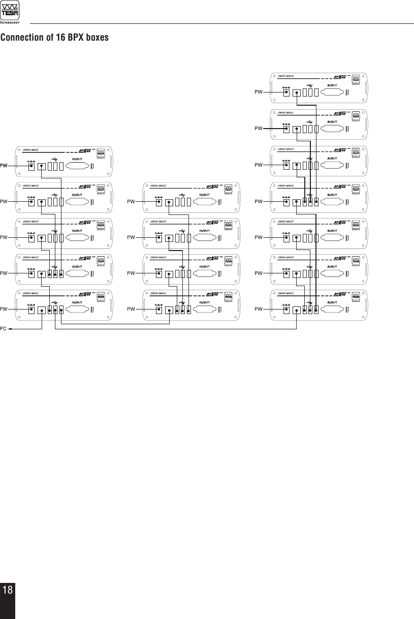 18Connection of 16 BPX boxes