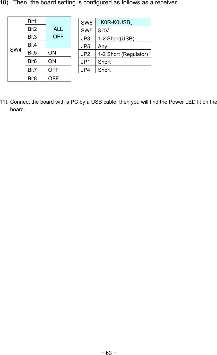 - 63 - 10).   Then, the board setting is configured as follows as a receiver.             11). Connect the board with a PC by a USB cable, then you will find the Power LED lit on the board.  Bit1 Bit2 Bit3 Bit4 ALL OFF Bit5 ON Bit6 ON Bit7 OFF SW4 Bit8 OFF SW6 「K0R-K0USB」 SW5 3.0V JP3 1-2 Short(USB) JP5 Any JP2  1-2 Short (Regulator)JP1 Short JP4 Short 