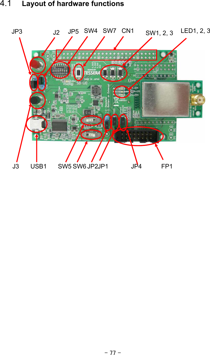 - 77 - FP1SW1, 2, 3SW7SW4JP5 J2 JP4JP1JP2 SW6 SW5 USB1 J3 JP3  LED1, 2, 3 JP4JP2CN1 4.1  Layout of hardware functions                       