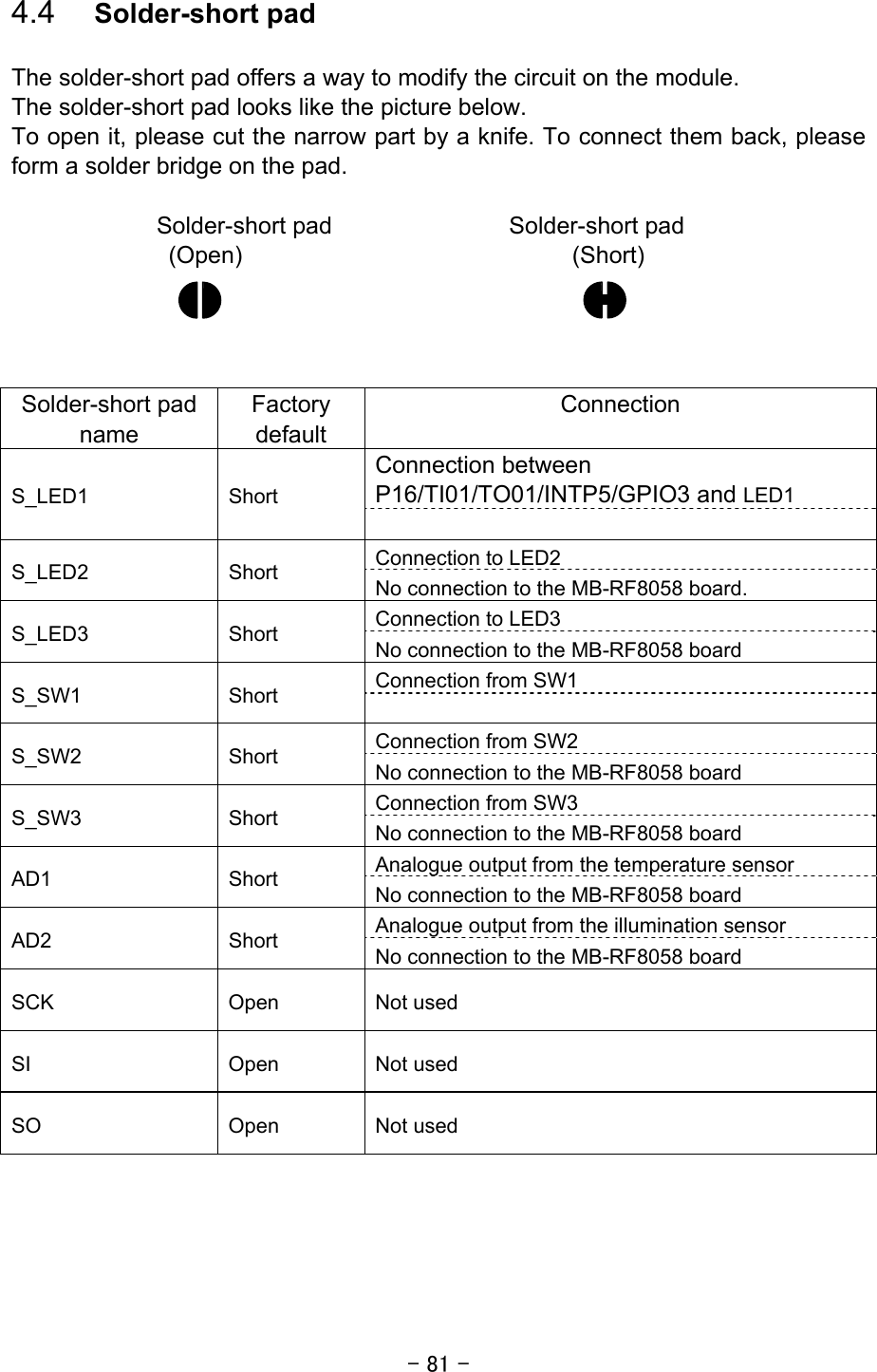 - 81 - 4.4  Solder-short pad  The solder-short pad offers a way to modify the circuit on the module. The solder-short pad looks like the picture below. To open it, please cut the narrow part by a knife. To connect them back, please   form a solder bridge on the pad.     Solder-short pad     Solder-short pad (Open)                  (Short)     Solder-short pad name Factory default Connection Connection between P16/TI01/TO01/INTP5/GPIO3 and LED1 S_LED1 Short  Connection to LED2 S_LED2 Short No connection to the MB-RF8058 board. Connection to LED3 S_LED3 Short No connection to the MB-RF8058 board Connection from SW1 S_SW1 Short  Connection from SW2 S_SW2 Short No connection to the MB-RF8058 board Connection from SW3 S_SW3 Short No connection to the MB-RF8058 board Analogue output from the temperature sensor AD1 Short No connection to the MB-RF8058 board Analogue output from the illumination sensor AD2 Short No connection to the MB-RF8058 board SCK Open Not used SI Open Not used SO Open Not used    