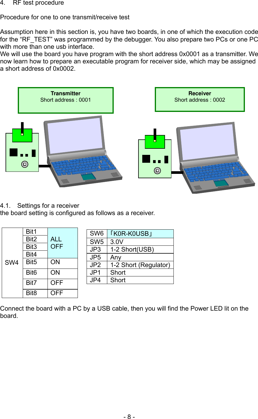 4.  RF test procedure  Procedure for one to one transmit/receive test  Assumption here in this section is, you have two boards, in one of which the execution code for the “RF_TEST” was programmed by the debugger. You also prepare two PCs or one PC with more than one usb interface. We will use the board you have program with the short address 0x0001 as a transmitter. We now learn how to prepare an executable program for receiver side, which may be assigned a short address of 0x0002.           4.1.  Settings for a receiver the board setting is configured as follows as a receiver.             Bit1 Bit2 Bit3 Bit4 ALL OFF Bit5 ON Bit6 ON Bit7 OFF SW4 Bit8 OFF SW6 「K0R-K0USB」 SW5 3.0V JP3 1-2 Short(USB) JP5 Any JP2  1-2 Short (Regulator)JP1 Short JP4 Short Transmitter Short address : 0001  Receiver Short address : 0002 Connect the board with a PC by a USB cable, then you will find the Power LED lit on the board.  - 8 - 