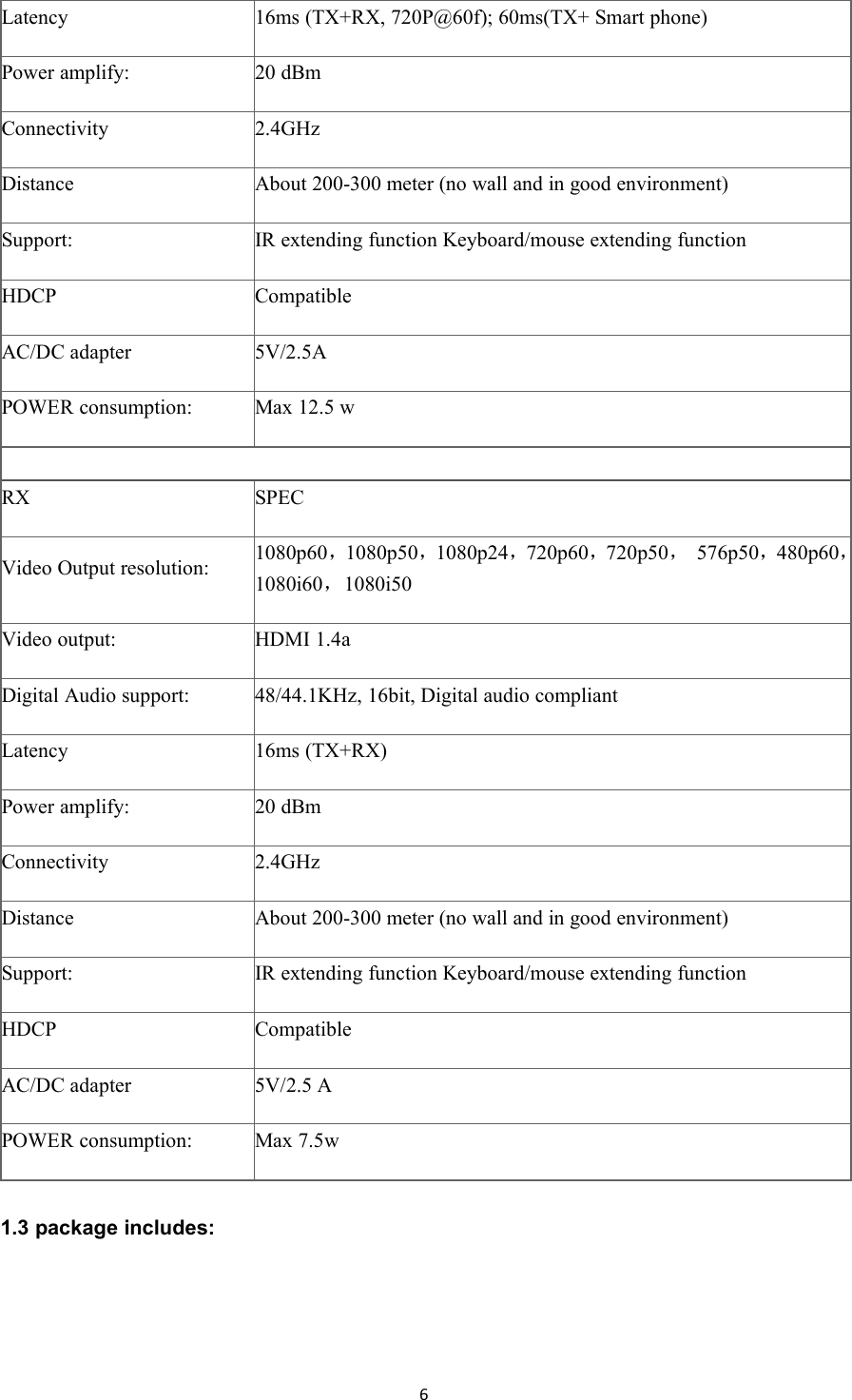 6Latency16ms (TX+RX, 720P@60f); 60ms(TX+ Smart phone)Power amplify:20 dBmConnectivity2.4GHzDistanceAbout 200-300 meter (no wall and in good environment)Support:IR extending function Keyboard/mouse extending functionHDCPCompatibleAC/DC adapter5V/2.5APOWER consumption:Max 12.5 wRXSPECVideo Output resolution:1080p60，1080p50，1080p24，720p60，720p50，576p50，480p60，1080i60，1080i50Video output:HDMI 1.4aDigital Audio support:48/44.1KHz, 16bit, Digital audio compliantLatency16ms (TX+RX)Power amplify:20 dBmConnectivity2.4GHzDistanceAbout 200-300 meter (no wall and in good environment)Support:IR extending function Keyboard/mouse extending functionHDCPCompatibleAC/DC adapter5V/2.5 APOWER consumption:Max 7.5w1.3 package includes: