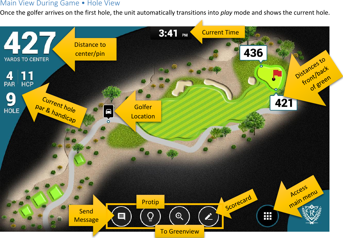 Main View During Game • Hole View Once the golfer arrives on the first hole, the unit automatically transitions into play mode and shows the current hole.     Distance to center/pin Golfer Location Current Time Send Message Protip To Greenview 