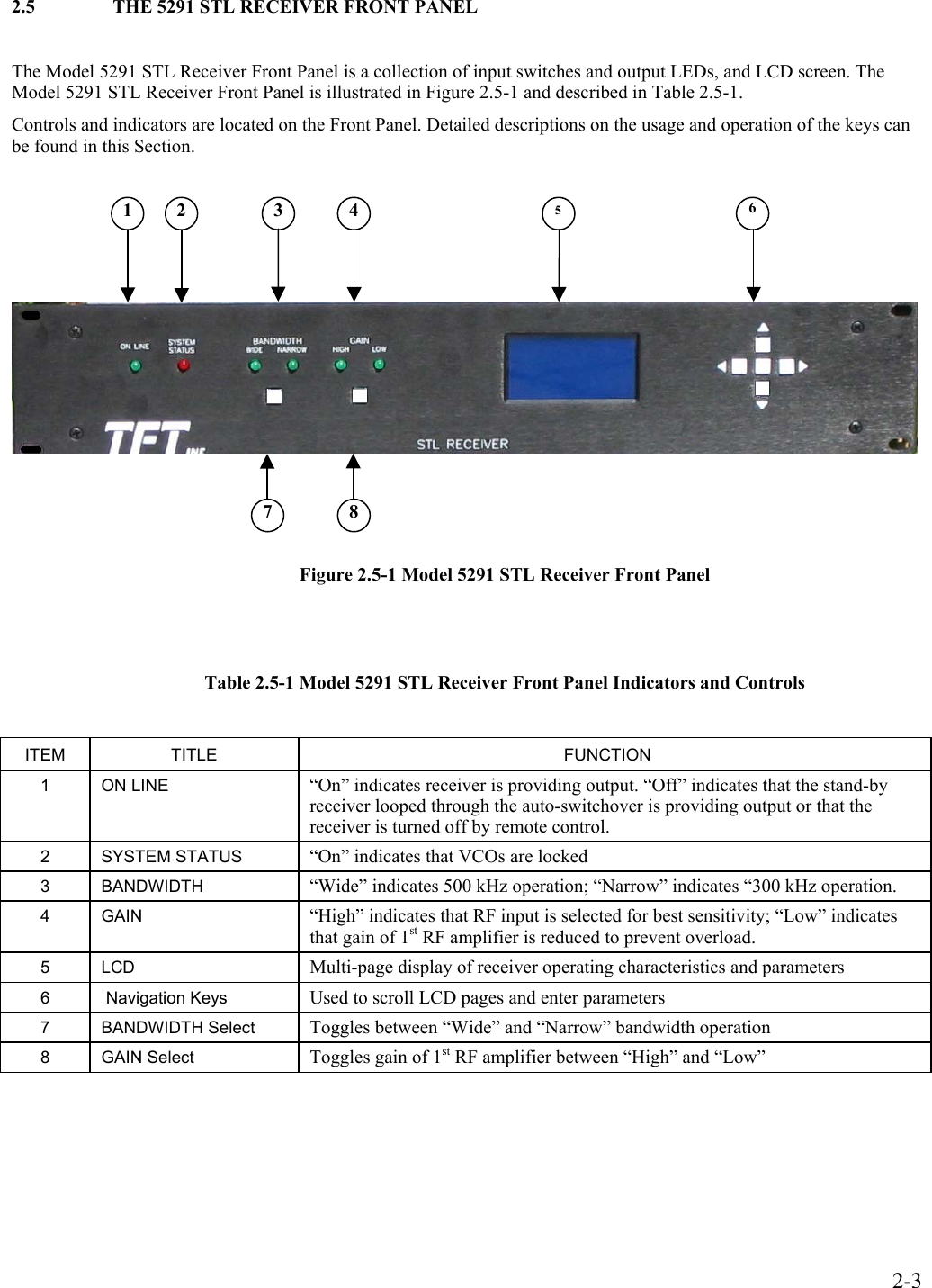  2.5  THE 5291 STL RECEIVER FRONT PANEL  The Model 5291 STL Receiver Front Panel is a collection of input switches and output LEDs, and LCD screen. The Model 5291 STL Receiver Front Panel is illustrated in Figure 2.5-1 and described in Table 2.5-1. Controls and indicators are located on the Front Panel. Detailed descriptions on the usage and operation of the keys can be found in this Section.         1  2  3  4 587 6 Figure 2.5-1 Model 5291 STL Receiver Front Panel   Table 2.5-1 Model 5291 STL Receiver Front Panel Indicators and Controls  ITEM TITLE  FUNCTION 1 ON LINE  “On” indicates receiver is providing output. “Off” indicates that the stand-by receiver looped through the auto-switchover is providing output or that the receiver is turned off by remote control. 2 SYSTEM STATUS  “On” indicates that VCOs are locked 3 BANDWIDTH  “Wide” indicates 500 kHz operation; “Narrow” indicates “300 kHz operation. 4 GAIN  “High” indicates that RF input is selected for best sensitivity; “Low” indicates that gain of 1st RF amplifier is reduced to prevent overload. 5 LCD  Multi-page display of receiver operating characteristics and parameters 6   Navigation Keys  Used to scroll LCD pages and enter parameters 7 BANDWIDTH Select  Toggles between “Wide” and “Narrow” bandwidth operation 8 GAIN Select  Toggles gain of 1st RF amplifier between “High” and “Low”   2-3