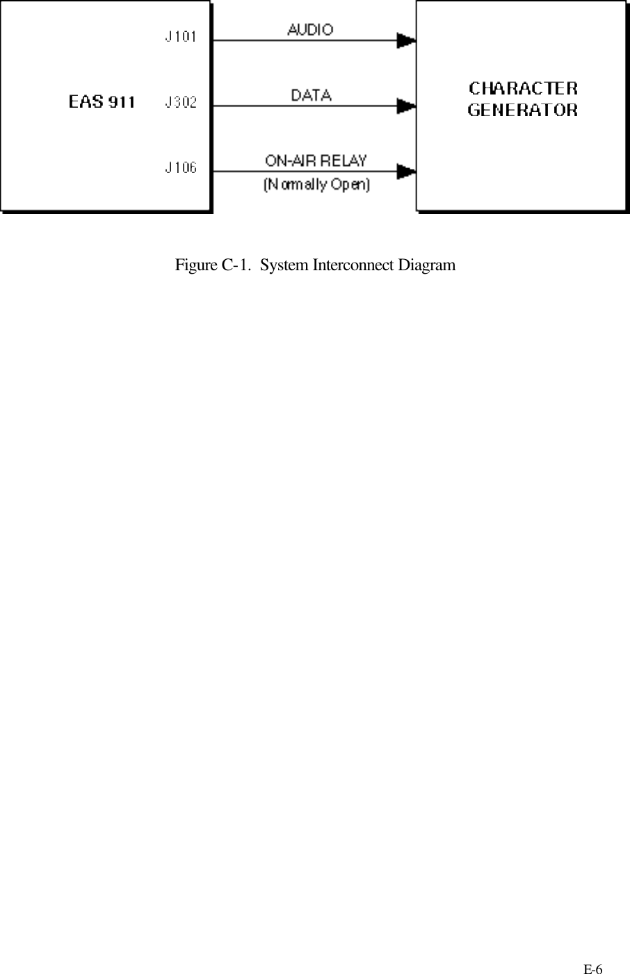     E-6      Figure C-1.  System Interconnect Diagram 