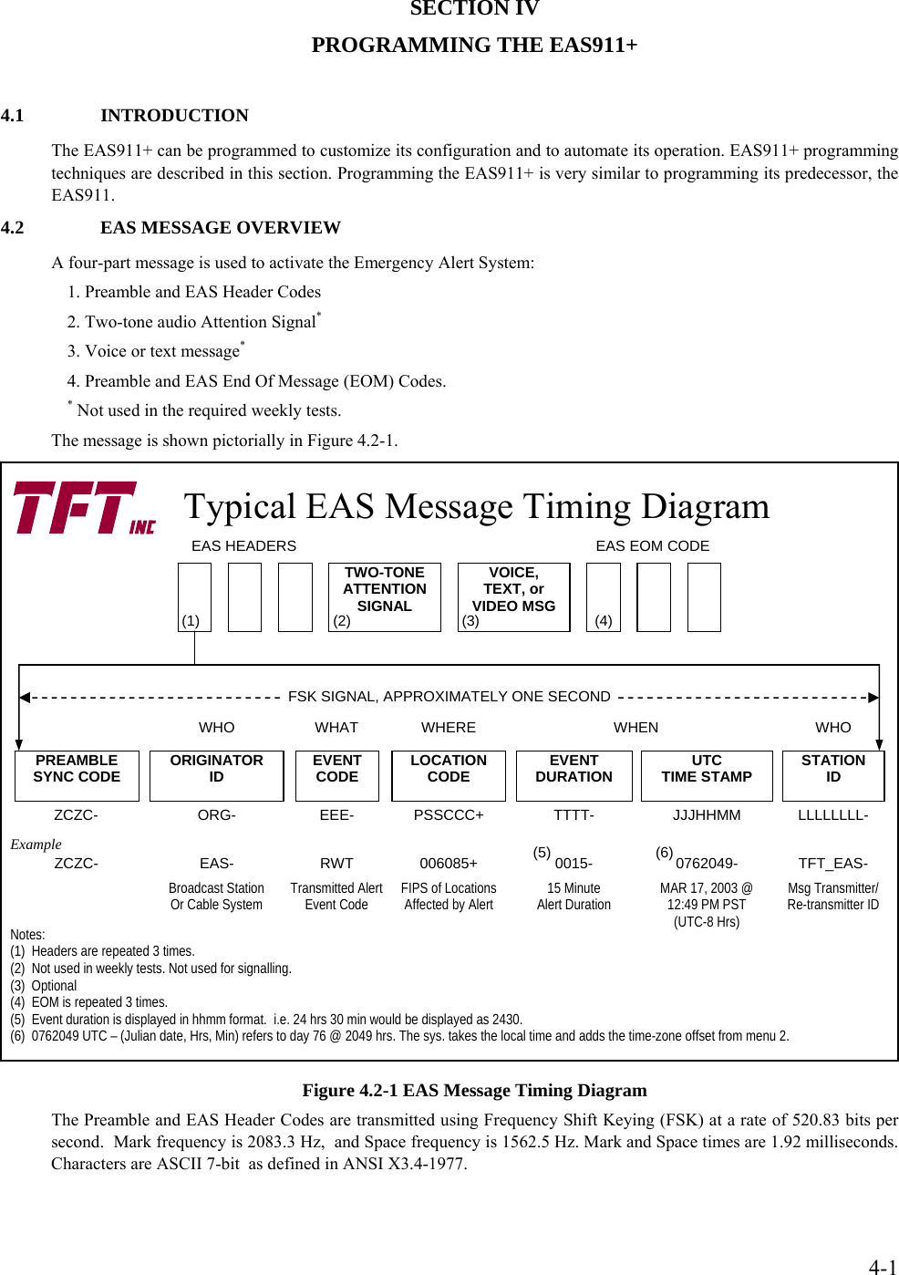  4-1SECTION IV PROGRAMMING THE EAS911+  4.1   INTRODUCTION  The EAS911+ can be programmed to customize its configuration and to automate its operation. EAS911+ programming techniques are described in this section. Programming the EAS911+ is very similar to programming its predecessor, the EAS911. 4.2  EAS MESSAGE OVERVIEW A four-part message is used to activate the Emergency Alert System: 1. Preamble and EAS Header Codes 2. Two-tone audio Attention Signal* 3. Voice or text message* 4. Preamble and EAS End Of Message (EOM) Codes.  * Not used in the required weekly tests. The message is shown pictorially in Figure 4.2-1. Figure 4.2-1 EAS Message Timing Diagram The Preamble and EAS Header Codes are transmitted using Frequency Shift Keying (FSK) at a rate of 520.83 bits per second.  Mark frequency is 2083.3 Hz,  and Space frequency is 1562.5 Hz. Mark and Space times are 1.92 milliseconds. Characters are ASCII 7-bit  as defined in ANSI X3.4-1977. Typical EAS Message Timing Diagram  Notes: (1)  Headers are repeated 3 times. (2)  Not used in weekly tests. Not used for signalling. (3)  Optional (4)  EOM is repeated 3 times. (5)  Event duration is displayed in hhmm format.  i.e. 24 hrs 30 min would be displayed as 2430. (6)  0762049 UTC – (Julian date, Hrs, Min) refers to day 76 @ 2049 hrs. The sys. takes the local time and adds the time-zone offset from menu 2. PREAMBLE SYNC CODE ORIGINATOR ID EVENTCODE LOCATIONCODE EVENTDURATION UTC TIME STAMP STATIONID WHO WHAT WHERE WHEN WHOZCZC- ORG- EEE- PSSCCC+ TTTT- JJJHHMM LLLLLLLL-FSK SIGNAL, APPROXIMATELY ONE SECONDEAS HEADERS TWO-TONE ATTENTION SIGNAL VOICE,  TEXT, or  VIDEO MSG EAS EOM CODE ExampleZCZC- EAS- RWT 006085+ 0015- 0762049- TFT_EAS-(1) (2) (3) (4)Broadcast Station Or Cable System  Transmitted Alert Event Code  FIPS of Locations Affected by Alert  15 Minute Alert Duration  MAR 17, 2003 @ 12:49 PM PST (UTC-8 Hrs) Msg Transmitter/ Re-transmitter ID (5) (6)