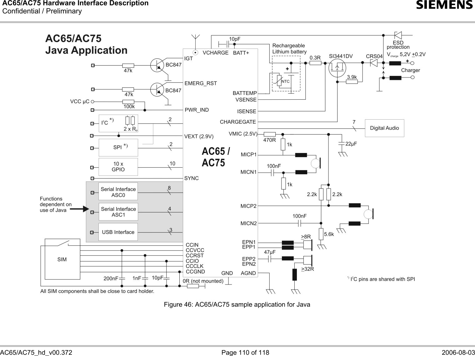 AC65/AC75 Hardware Interface Description Confidential / Preliminary  s   AC65/AC75_hd_v00.372  Page 110 of 118  2006-08-03  Figure 46: AC65/AC75 sample application for Java 