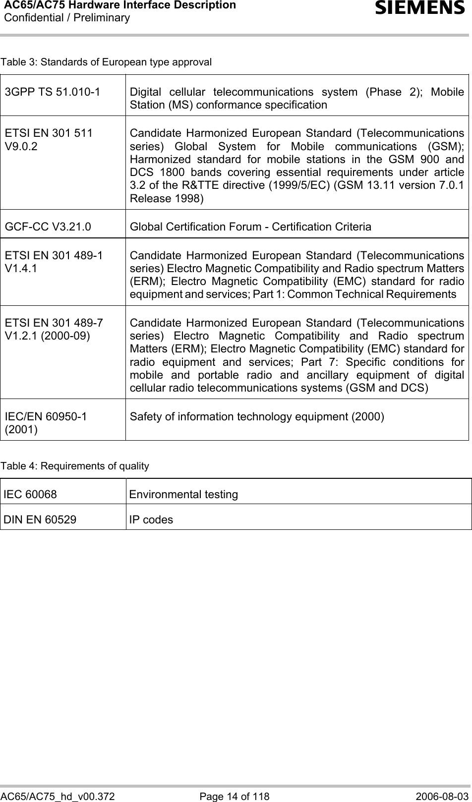 AC65/AC75 Hardware Interface Description Confidential / Preliminary  s AC65/AC75_hd_v00.372  Page 14 of 118  2006-08-03 Table 3: Standards of European type approval 3GPP TS 51.010-1  Digital cellular telecommunications system (Phase 2); Mobile Station (MS) conformance specification ETSI EN 301 511 V9.0.2 Candidate Harmonized European Standard (Telecommunications series) Global System for Mobile communications (GSM); Harmonized standard for mobile stations in the GSM 900 and DCS 1800 bands covering essential requirements under article 3.2 of the R&amp;TTE directive (1999/5/EC) (GSM 13.11 version 7.0.1 Release 1998) GCF-CC V3.21.0  Global Certification Forum - Certification Criteria ETSI EN 301 489-1 V1.4.1 Candidate Harmonized European Standard (Telecommunications series) Electro Magnetic Compatibility and Radio spectrum Matters (ERM); Electro Magnetic Compatibility (EMC) standard for radio equipment and services; Part 1: Common Technical Requirements ETSI EN 301 489-7 V1.2.1 (2000-09) Candidate Harmonized European Standard (Telecommunications series) Electro Magnetic Compatibility and Radio spectrum Matters (ERM); Electro Magnetic Compatibility (EMC) standard for radio equipment and services; Part 7: Specific conditions for mobile and portable radio and ancillary equipment of digital cellular radio telecommunications systems (GSM and DCS) IEC/EN 60950-1 (2001) Safety of information technology equipment (2000)  Table 4: Requirements of quality IEC 60068  Environmental testing DIN EN 60529  IP codes     