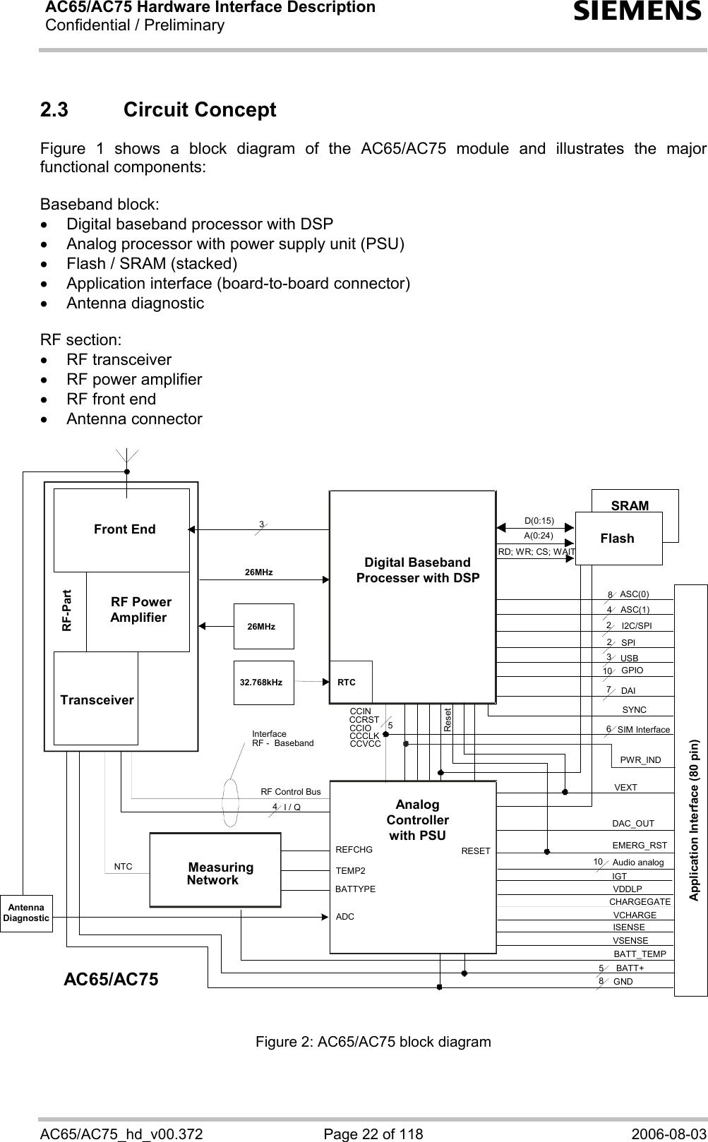 AC65/AC75 Hardware Interface Description Confidential / Preliminary  s AC65/AC75_hd_v00.372  Page 22 of 118  2006-08-03 2.3 Circuit Concept Figure 1 shows a block diagram of the AC65/AC75 module and illustrates the major functional components:   Baseband block: •  Digital baseband processor with DSP •  Analog processor with power supply unit (PSU) •  Flash / SRAM (stacked) •  Application interface (board-to-board connector) • Antenna diagnostic  RF section: • RF transceiver •  RF power amplifier •  RF front end • Antenna connector  Digital BasebandProcesser with DSPBATT+GNDIGTEMERG_RSTASC(0)5SIM InterfaceCCINCCRSTCCIOCCCLKCCVCCD(0:15)A(0:24)RD; WR; CS; WAITRF Control BusInterfaceRF -  BasebandNTCBATT_TEMPVDDLPSYNCTransceiverRF PowerAmplifierSRAMFlash6588AC65/AC75I / Q4Audio analogDAC_OUT10USBGPIO310I2C/SPISPI22VEXTISENSEVSENSEVCHARGECHARGEGATE3RESETBATTYPETEMP2REFCHGASC(1)426MHzFront EndDAI7PWR_INDMeasuringNetwork32.768kHz26MHzRTCApplication Interface (80 pin)RF-PartAnalogControllerwith PSUResetAntennaDiagnosticADC Figure 2: AC65/AC75 block diagram  