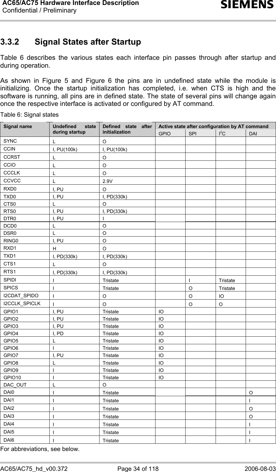 AC65/AC75 Hardware Interface Description Confidential / Preliminary  s AC65/AC75_hd_v00.372  Page 34 of 118  2006-08-03 3.3.2  Signal States after Startup Table 6 describes the various states each interface pin passes through after startup and during operation.   As shown in Figure 5 and Figure 6 the pins are in undefined state while the module is initializing. Once the startup initialization has completed, i.e. when CTS is high and the software is running, all pins are in defined state. The state of several pins will change again once the respective interface is activated or configured by AT command. Table 6: Signal states Active state after configuration by AT command Signal name  Undefined state during startup Defined state after initialization  GPIO  SPI  I2C  DAI SYNC   L  O      CCIN  I, PU(100k)  I, PU(100k)         CCRST  L  O      CCIO  L  O      CCCLK  L  O      CCVCC  L  2.9V      RXD0  I, PU  O      TXD0  I, PU  I, PD(330k)         CTS0  L  O      RTS0  I, PU  I, PD(330k)         DTR0  I, PU  I      DCD0  L  O      DSR0  L  O      RING0  I, PU  O      RXD1  H  O      TXD1  I, PD(330k)  I, PD(330k)         CTS1  L  O      RTS1  I, PD(330k)  I, PD(330k)         SPIDI  I Tristate  I Tristate  SPICS  I Tristate  O Tristate  I2CDAT_SPIDO  I O   O IO  I2CCLK_SPICLK  I O   O O  GPIO1 I, PU  Tristate  IO    GPIO2 I, PU  Tristate  IO    GPIO3 I, PU  Tristate  IO    GPIO4 I, PD  Tristate  IO    GPIO5 L  Tristate  IO    GPIO6 I  Tristate  IO    GPIO7 I, PU  Tristate  IO    GPIO8 L  Tristate  IO    GPIO9 I  Tristate  IO    GPIO10 I  Tristate  IO    DAC_OUT L  O      DAI0  I  Tristate     O DAI1  I  Tristate     I DAI2  I  Tristate     O DAI3  I  Tristate     O DAI4  I  Tristate     I DAI5  I  Tristate     I DAI6  I  Tristate     I For abbreviations, see below. 