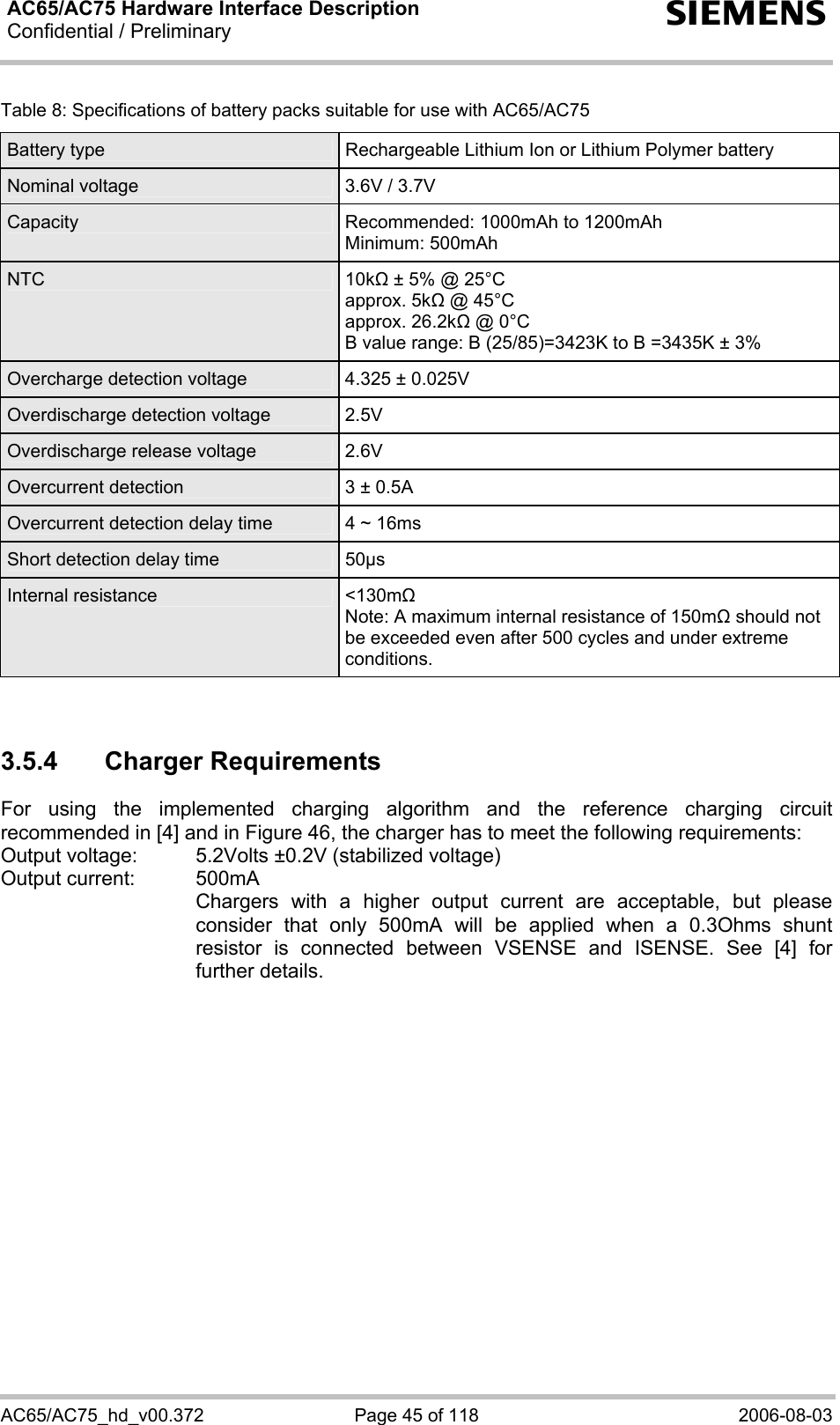 AC65/AC75 Hardware Interface Description Confidential / Preliminary  s AC65/AC75_hd_v00.372  Page 45 of 118  2006-08-03 Table 8: Specifications of battery packs suitable for use with AC65/AC75 Battery type  Rechargeable Lithium Ion or Lithium Polymer battery Nominal voltage  3.6V / 3.7V Capacity  Recommended: 1000mAh to 1200mAh Minimum: 500mAh NTC 10k ± 5% @ 25°C approx. 5k @ 45°C approx. 26.2k @ 0°C B value range: B (25/85)=3423K to B =3435K ± 3% Overcharge detection voltage  4.325 ± 0.025V Overdischarge detection voltage  2.5V Overdischarge release voltage  2.6V Overcurrent detection  3 ± 0.5A Overcurrent detection delay time  4 ~ 16ms Short detection delay time  50µs Internal resistance  &lt;130m Note: A maximum internal resistance of 150m should not be exceeded even after 500 cycles and under extreme conditions.   3.5.4 Charger Requirements For using the implemented charging algorithm and the reference charging circuit recommended in [4] and in Figure 46, the charger has to meet the following requirements: Output voltage:   5.2Volts ±0.2V (stabilized voltage) Output current:   500mA     Chargers with a higher output current are acceptable, but please consider that only 500mA will be applied when a 0.3Ohms shunt resistor is connected between VSENSE and ISENSE. See [4] for further details.  