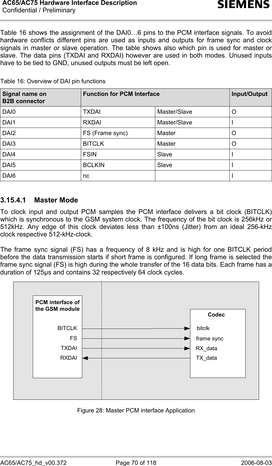 AC65/AC75 Hardware Interface Description Confidential / Preliminary   s AC65/AC75_hd_v00.372  Page 70 of 118  2006-08-03 Table 16 shows the assignment of the DAI0…6 pins to the PCM interface signals. To avoid hardware conflicts different pins are used as inputs and outputs for frame sync and clock signals in master or slave operation. The table shows also which pin is used for master or slave. The data pins (TXDAI and RXDAI) however are used in both modes. Unused inputs have to be tied to GND, unused outputs must be left open.  Table 16: Overview of DAI pin functions Signal name on  B2B connector Function for PCM Interface  Input/Output DAI0 TXDAI Master/Slave O DAI1 RXDAI Master/Slave I DAI2  FS (Frame sync)  Master  O DAI3 BITCLK Master O DAI4 FSIN Slave I DAI5 BCLKIN Slave I DAI6 nc   I  3.15.4.1 Master Mode To clock input and output PCM samples the PCM interface delivers a bit clock (BITCLK) which is synchronous to the GSM system clock. The frequency of the bit clock is 256kHz or 512kHz. Any edge of this clock deviates less than ±100ns (Jitter) from an ideal 256-kHz clock respective 512-kHz-clock.   The frame sync signal (FS) has a frequency of 8 kHz and is high for one BITCLK period before the data transmission starts if short frame is configured. If long frame is selected the frame sync signal (FS) is high during the whole transfer of the 16 data bits. Each frame has a duration of 125µs and contains 32 respectively 64 clock cycles.  BITCLKFSTXDAIRXDAIbitclkframe syncTX_dataRX_dataCodecPCM interface ofthe GSM module Figure 28: Master PCM interface Application  