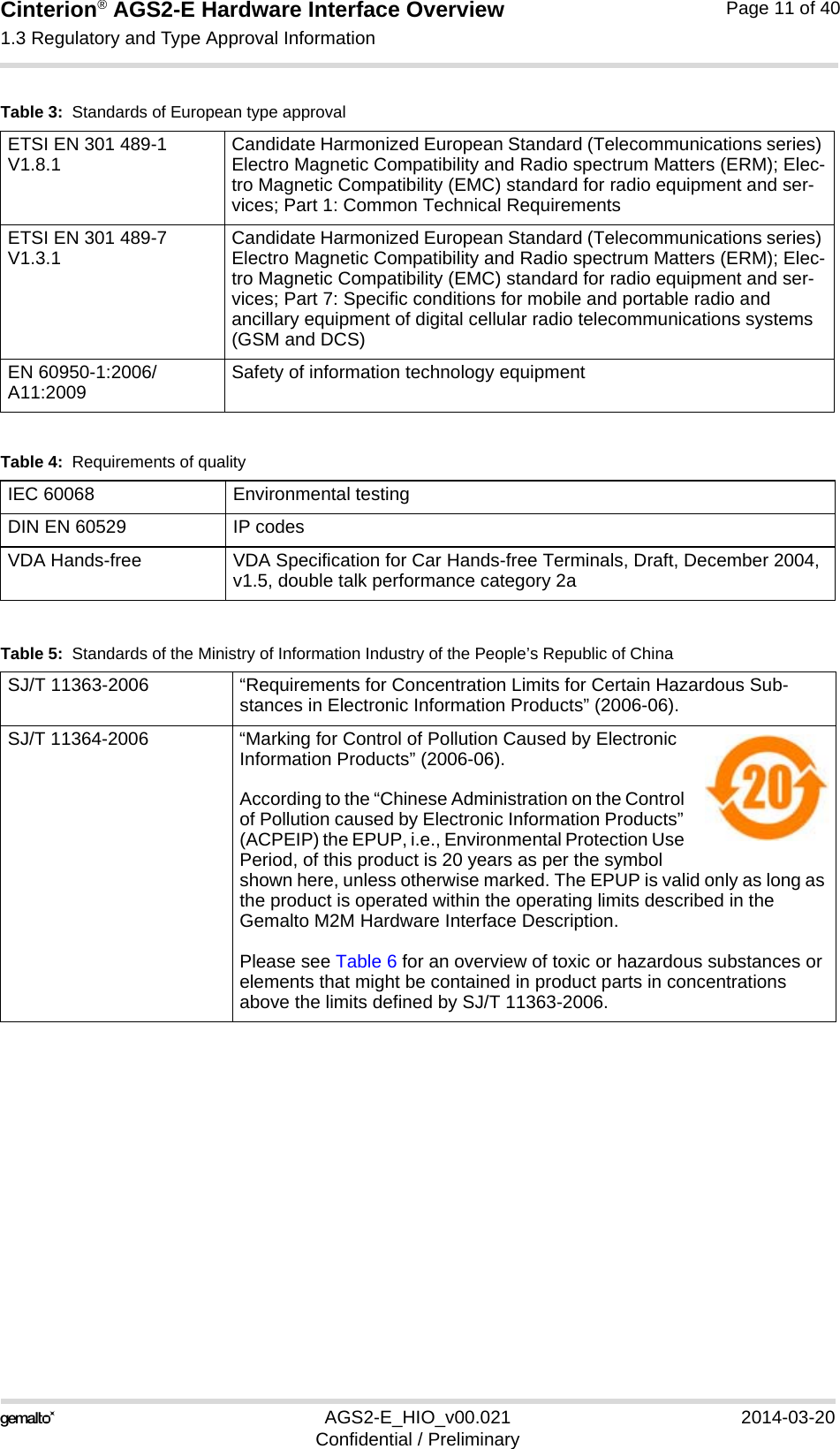 Cinterion® AGS2-E Hardware Interface Overview1.3 Regulatory and Type Approval Information14AGS2-E_HIO_v00.021 2014-03-20Confidential / PreliminaryPage 11 of 40ETSI EN 301 489-1 V1.8.1 Candidate Harmonized European Standard (Telecommunications series) Electro Magnetic Compatibility and Radio spectrum Matters (ERM); Elec-tro Magnetic Compatibility (EMC) standard for radio equipment and ser-vices; Part 1: Common Technical RequirementsETSI EN 301 489-7 V1.3.1 Candidate Harmonized European Standard (Telecommunications series) Electro Magnetic Compatibility and Radio spectrum Matters (ERM); Elec-tro Magnetic Compatibility (EMC) standard for radio equipment and ser-vices; Part 7: Specific conditions for mobile and portable radio and ancillary equipment of digital cellular radio telecommunications systems (GSM and DCS)EN 60950-1:2006/A11:2009 Safety of information technology equipmentTable 4:  Requirements of qualityIEC 60068 Environmental testingDIN EN 60529 IP codesVDA Hands-free VDA Specification for Car Hands-free Terminals, Draft, December 2004, v1.5, double talk performance category 2aTable 5:  Standards of the Ministry of Information Industry of the People’s Republic of ChinaSJ/T 11363-2006  “Requirements for Concentration Limits for Certain Hazardous Sub-stances in Electronic Information Products” (2006-06).SJ/T 11364-2006 “Marking for Control of Pollution Caused by Electronic Information Products” (2006-06).According to the “Chinese Administration on the Control of Pollution caused by Electronic Information Products” (ACPEIP) the EPUP, i.e., Environmental Protection Use Period, of this product is 20 years as per the symbol shown here, unless otherwise marked. The EPUP is valid only as long as the product is operated within the operating limits described in the Gemalto M2M Hardware Interface Description.Please see Table 6 for an overview of toxic or hazardous substances or elements that might be contained in product parts in concentrations above the limits defined by SJ/T 11363-2006. Table 3:  Standards of European type approval