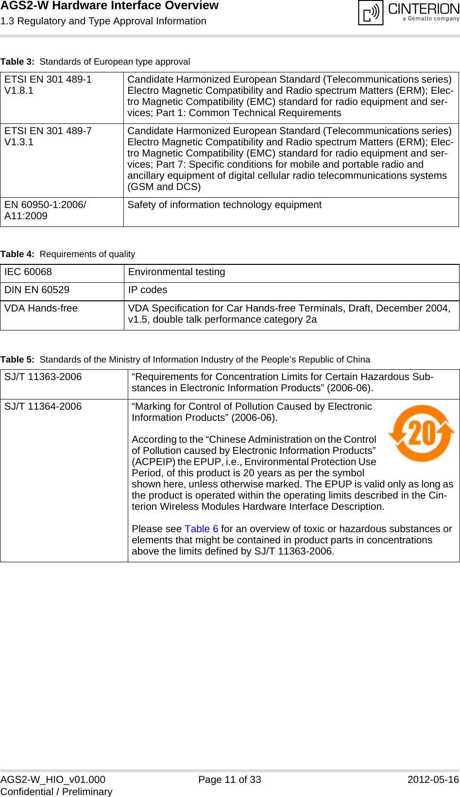 AGS2-W Hardware Interface Overview1.3 Regulatory and Type Approval Information14AGS2-W_HIO_v01.000 Page 11 of 33 2012-05-16Confidential / PreliminaryETSI EN 301 489-1 V1.8.1 Candidate Harmonized European Standard (Telecommunications series) Electro Magnetic Compatibility and Radio spectrum Matters (ERM); Elec-tro Magnetic Compatibility (EMC) standard for radio equipment and ser-vices; Part 1: Common Technical RequirementsETSI EN 301 489-7 V1.3.1 Candidate Harmonized European Standard (Telecommunications series) Electro Magnetic Compatibility and Radio spectrum Matters (ERM); Elec-tro Magnetic Compatibility (EMC) standard for radio equipment and ser-vices; Part 7: Specific conditions for mobile and portable radio and ancillary equipment of digital cellular radio telecommunications systems (GSM and DCS)EN 60950-1:2006/A11:2009 Safety of information technology equipmentTable 4:  Requirements of qualityIEC 60068 Environmental testingDIN EN 60529 IP codesVDA Hands-free VDA Specification for Car Hands-free Terminals, Draft, December 2004, v1.5, double talk performance category 2aTable 5:  Standards of the Ministry of Information Industry of the People’s Republic of ChinaSJ/T 11363-2006  “Requirements for Concentration Limits for Certain Hazardous Sub-stances in Electronic Information Products” (2006-06).SJ/T 11364-2006 “Marking for Control of Pollution Caused by Electronic Information Products” (2006-06).According to the “Chinese Administration on the Control of Pollution caused by Electronic Information Products” (ACPEIP) the EPUP, i.e., Environmental Protection Use Period, of this product is 20 years as per the symbol shown here, unless otherwise marked. The EPUP is valid only as long as the product is operated within the operating limits described in the Cin-terion Wireless Modules Hardware Interface Description.Please see Table 6 for an overview of toxic or hazardous substances or elements that might be contained in product parts in concentrations above the limits defined by SJ/T 11363-2006. Table 3:  Standards of European type approval