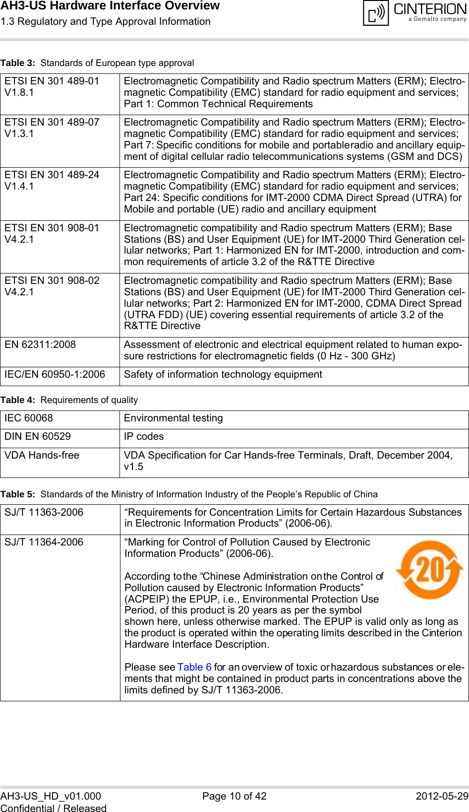 AH3-US Hardware Interface Overview1.3 Regulatory and Type Approval Information14AH3-US_HD_v01.000 Page 10 of 42 2012-05-29Confidential / ReleasedETSI EN 301 489-01 V1.8.1Electromagnetic Compatibility and Radio spectrum Matters (ERM); Electro-magnetic Compatibility (EMC) standard for radio equipment and services; Part 1: Common Technical RequirementsETSI EN 301 489-07 V1.3.1Electromagnetic Compatibility and Radio spectrum Matters (ERM); Electro-magnetic Compatibility (EMC) standard for radio equipment and services; Part 7: Specific conditions for mobile and portable radio and ancillary equip-ment of digital cellular radio telecommunications systems (GSM and DCS)ETSI EN 301 489-24 V1.4.1Electromagnetic Compatibility and Radio spectrum Matters (ERM); Electro-magnetic Compatibility (EMC) standard for radio equipment and services; Part 24: Specific conditions for IMT-2000 CDMA Direct Spread (UTRA) for Mobile and portable (UE) radio and ancillary equipmentETSI EN 301 908-01 V4.2.1Electromagnetic compatibility and Radio spectrum Matters (ERM); Base Stations (BS) and User Equipment (UE) for IMT-2000 Third Generation cel-lular networks; Part 1: Harmonized EN for IMT-2000, introduction and com-mon requirements of article 3.2 of the R&amp;TTE DirectiveETSI EN 301 908-02 V4.2.1Electromagnetic compatibility and Radio spectrum Matters (ERM); Base Stations (BS) and User Equipment (UE) for IMT-2000 Third Generation cel-lular networks; Part 2: Harmonized EN for IMT-2000, CDMA Direct Spread (UTRA FDD) (UE) covering essential requirements of article 3.2 of the R&amp;TTE DirectiveEN 62311:2008 Assessment of electronic and electrical equipment related to human expo-sure restrictions for electromagnetic fields (0 Hz - 300 GHz)IEC/EN 60950-1:2006 Safety of information technology equipmentTable 4:  Requirements of qualityIEC 60068 Environmental testingDIN EN 60529 IP codesVDA Hands-free  VDA Specification for Car Hands-free Terminals, Draft, December 2004, v1.5Table 5:  Standards of the Ministry of Information Industry of the People’s Republic of ChinaSJ/T 11363-2006  “Requirements for Concentration Limits for Certain Hazardous Substances in Electronic Information Products” (2006-06).SJ/T 11364-2006 “Marking for Control of Pollution Caused by Electronic Information Products” (2006-06).According to the “Chinese Administration on the Control of Pollution caused by Electronic Information Products” (ACPEIP) the EPUP, i.e., Environmental Protection Use Period, of this product is 20 years as per the symbol shown here, unless otherwise marked. The EPUP is valid only as long as the product is operated within the operating limits described in the Cinterion Hardware Interface Description.Please see Table 6 for an overview of toxic or hazardous substances or ele-ments that might be contained in product parts in concentrations above the limits defined by SJ/T 11363-2006. Table 3:  Standards of European type approval