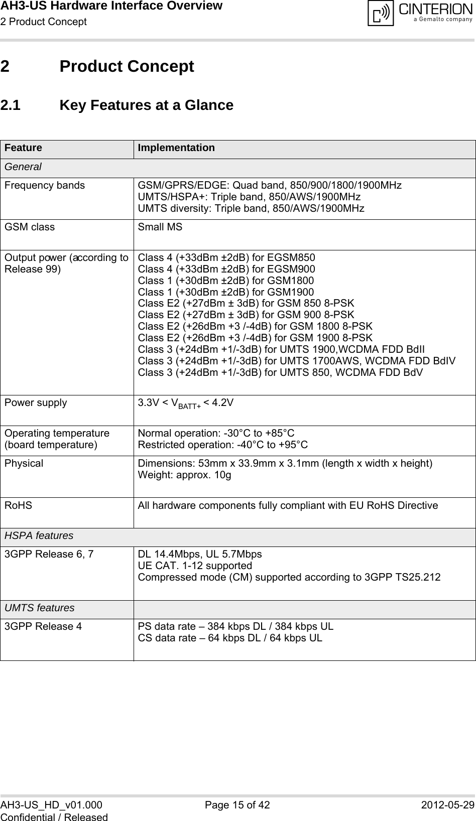 AH3-US Hardware Interface Overview2 Product Concept18AH3-US_HD_v01.000 Page 15 of 42 2012-05-29Confidential / Released2 Product Concept2.1 Key Features at a GlanceFeature ImplementationGeneralFrequency bands GSM/GPRS/EDGE: Quad band, 850/900/1800/1900MHzUMTS/HSPA+: Triple band, 850/AWS/1900MHzUMTS diversity: Triple band, 850/AWS/1900MHzGSM class Small MSOutput power (according to  Release 99)Class 4 (+33dBm ±2dB) for EGSM850Class 4 (+33dBm ±2dB) for EGSM900Class 1 (+30dBm ±2dB) for GSM1800Class 1 (+30dBm ±2dB) for GSM1900Class E2 (+27dBm ± 3dB) for GSM 850 8-PSKClass E2 (+27dBm ± 3dB) for GSM 900 8-PSKClass E2 (+26dBm +3 /-4dB) for GSM 1800 8-PSKClass E2 (+26dBm +3 /-4dB) for GSM 1900 8-PSKClass 3 (+24dBm +1/-3dB) for UMTS 1900,WCDMA FDD BdIIClass 3 (+24dBm +1/-3dB) for UMTS 1700AWS, WCDMA FDD BdIVClass 3 (+24dBm +1/-3dB) for UMTS 850, WCDMA FDD BdVPower supply 3.3V &lt; VBATT+ &lt; 4.2VOperating temperature(board temperature)Normal operation: -30°C to +85°CRestricted operation: -40°C to +95°CPhysical Dimensions: 53mm x 33.9mm x 3.1mm (length x width x height)Weight: approx. 10gRoHS All hardware components fully compliant with EU RoHS DirectiveHSPA features3GPP Release 6, 7 DL 14.4Mbps, UL 5.7MbpsUE CAT. 1-12 supportedCompressed mode (CM) supported according to 3GPP TS25.212UMTS features3GPP Release 4 PS data rate – 384 kbps DL / 384 kbps ULCS data rate – 64 kbps DL / 64 kbps UL