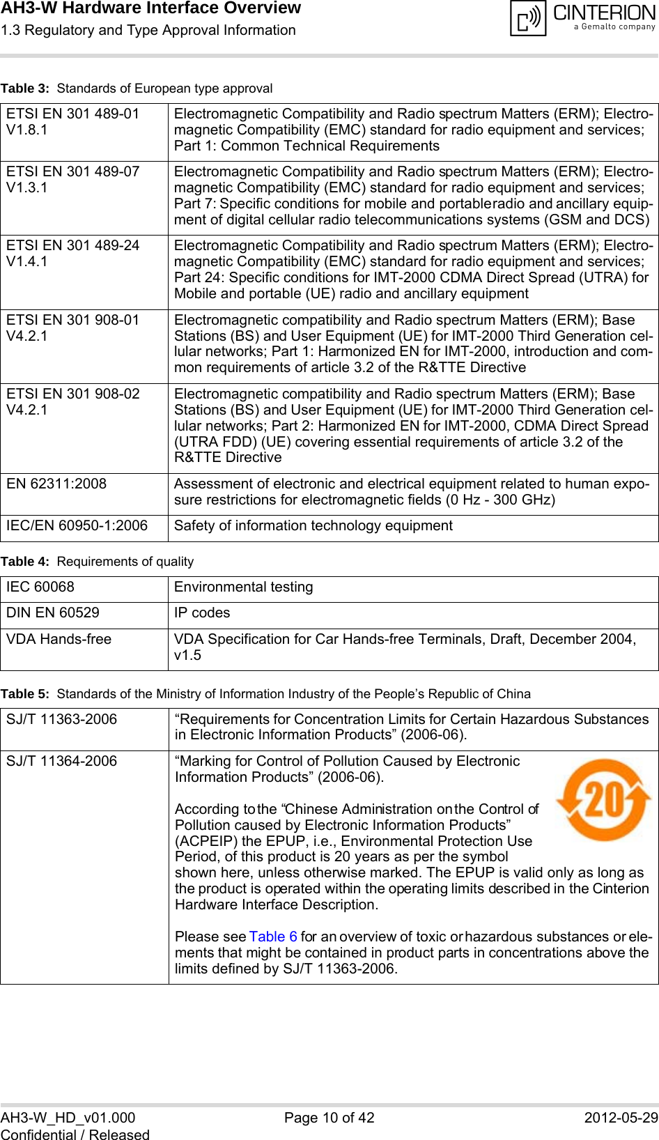 AH3-W Hardware Interface Overview1.3 Regulatory and Type Approval Information14AH3-W_HD_v01.000 Page 10 of 42 2012-05-29Confidential / ReleasedETSI EN 301 489-01 V1.8.1Electromagnetic Compatibility and Radio spectrum Matters (ERM); Electro-magnetic Compatibility (EMC) standard for radio equipment and services; Part 1: Common Technical RequirementsETSI EN 301 489-07 V1.3.1Electromagnetic Compatibility and Radio spectrum Matters (ERM); Electro-magnetic Compatibility (EMC) standard for radio equipment and services; Part 7: Specific conditions for mobile and portable radio and ancillary equip-ment of digital cellular radio telecommunications systems (GSM and DCS)ETSI EN 301 489-24 V1.4.1Electromagnetic Compatibility and Radio spectrum Matters (ERM); Electro-magnetic Compatibility (EMC) standard for radio equipment and services; Part 24: Specific conditions for IMT-2000 CDMA Direct Spread (UTRA) for Mobile and portable (UE) radio and ancillary equipmentETSI EN 301 908-01 V4.2.1Electromagnetic compatibility and Radio spectrum Matters (ERM); Base Stations (BS) and User Equipment (UE) for IMT-2000 Third Generation cel-lular networks; Part 1: Harmonized EN for IMT-2000, introduction and com-mon requirements of article 3.2 of the R&amp;TTE DirectiveETSI EN 301 908-02 V4.2.1Electromagnetic compatibility and Radio spectrum Matters (ERM); Base Stations (BS) and User Equipment (UE) for IMT-2000 Third Generation cel-lular networks; Part 2: Harmonized EN for IMT-2000, CDMA Direct Spread (UTRA FDD) (UE) covering essential requirements of article 3.2 of the R&amp;TTE DirectiveEN 62311:2008 Assessment of electronic and electrical equipment related to human expo-sure restrictions for electromagnetic fields (0 Hz - 300 GHz)IEC/EN 60950-1:2006 Safety of information technology equipmentTable 4:  Requirements of qualityIEC 60068 Environmental testingDIN EN 60529 IP codesVDA Hands-free  VDA Specification for Car Hands-free Terminals, Draft, December 2004, v1.5Table 5:  Standards of the Ministry of Information Industry of the People’s Republic of ChinaSJ/T 11363-2006  “Requirements for Concentration Limits for Certain Hazardous Substances in Electronic Information Products” (2006-06).SJ/T 11364-2006 “Marking for Control of Pollution Caused by Electronic Information Products” (2006-06).According to the “Chinese Administration on the Control of Pollution caused by Electronic Information Products” (ACPEIP) the EPUP, i.e., Environmental Protection Use Period, of this product is 20 years as per the symbol shown here, unless otherwise marked. The EPUP is valid only as long as the product is operated within the operating limits described in the Cinterion Hardware Interface Description.Please see Table 6 for an overview of toxic or hazardous substances or ele-ments that might be contained in product parts in concentrations above the limits defined by SJ/T 11363-2006. Table 3:  Standards of European type approval