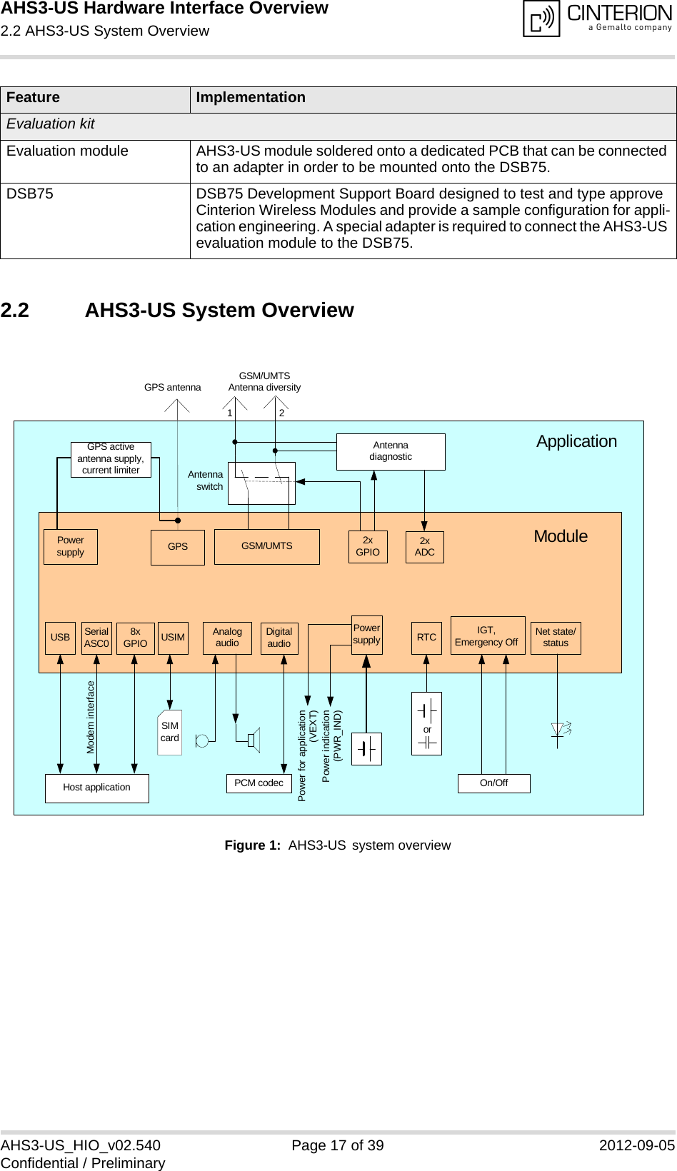 AHS3-US Hardware Interface Overview2.2 AHS3-US System Overview17AHS3-US_HIO_v02.540 Page 17 of 39 2012-09-05Confidential / Preliminary2.2 AHS3-US System OverviewFigure 1:  AHS3-US system overviewEvaluation kitEvaluation module AHS3-US module soldered onto a dedicated PCB that can be connected to an adapter in order to be mounted onto the DSB75.DSB75  DSB75 Development Support Board designed to test and type approve Cinterion Wireless Modules and provide a sample configuration for appli-cation engineering. A special adapter is required to connect the AHS3-US evaluation module to the DSB75.Feature ImplementationUSB SerialASC0 USIM AnalogaudioPowersupply RTC IGT,Emergency Off Net state/statusSIMcardHost application On/OffModuleApplicationorGSM/UMTS Antenna diversityPower for application (VEXT)Power indication(PWR_IND)Modem interfaceDigitalaudioPCM codecGSM/UMTS12GPSGPS antenna8xGPIO2xGPIOAntenna diagnostic2xADCAntenna switchPower supplyGPS active antenna supply, current limiter