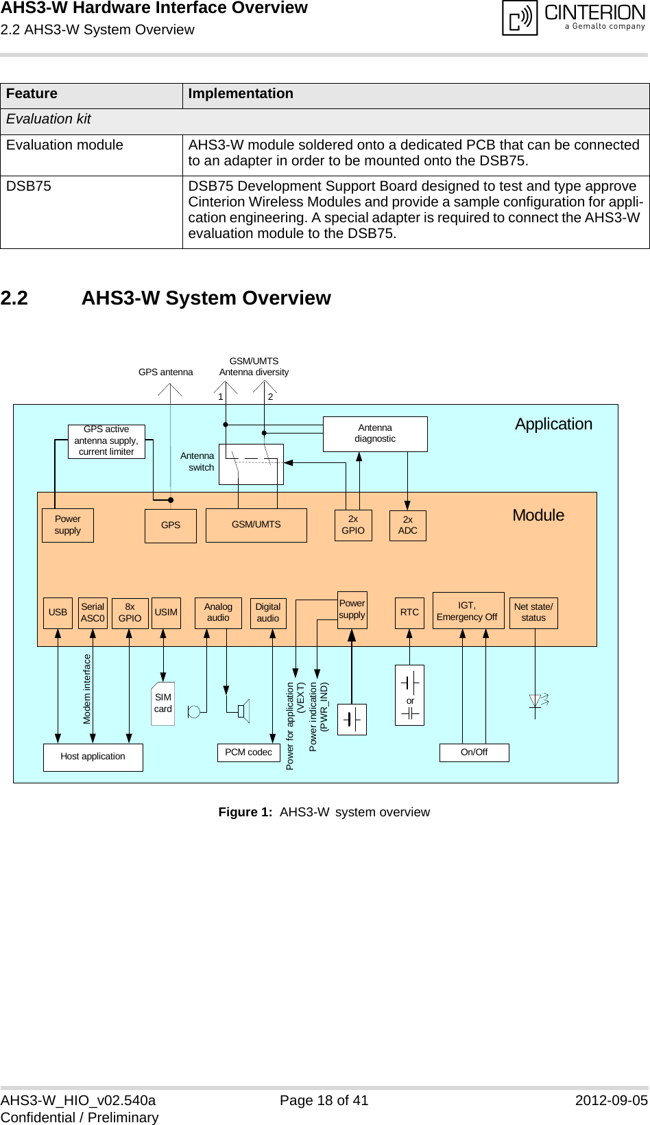 AHS3-W Hardware Interface Overview2.2 AHS3-W System Overview18AHS3-W_HIO_v02.540a Page 18 of 41 2012-09-05Confidential / Preliminary2.2 AHS3-W System OverviewFigure 1:  AHS3-W system overviewEvaluation kitEvaluation module AHS3-W module soldered onto a dedicated PCB that can be connected to an adapter in order to be mounted onto the DSB75.DSB75  DSB75 Development Support Board designed to test and type approve Cinterion Wireless Modules and provide a sample configuration for appli-cation engineering. A special adapter is required to connect the AHS3-W evaluation module to the DSB75.Feature ImplementationUSB SerialASC0 USIM AnalogaudioPowersupply RTC IGT,Emergency Off Net state/statusSIMcardHost application On/OffModuleApplicationorGSM/UMTS Antenna diversityPower for application (VEXT)Power indication(PWR_IND)Modem interfaceDigitalaudioPCM codecGSM/UMTS12GPSGPS antenna8xGPIO2xGPIOAntenna diagnostic2xADCAntenna switchPower supplyGPS active antenna supply, current limiter
