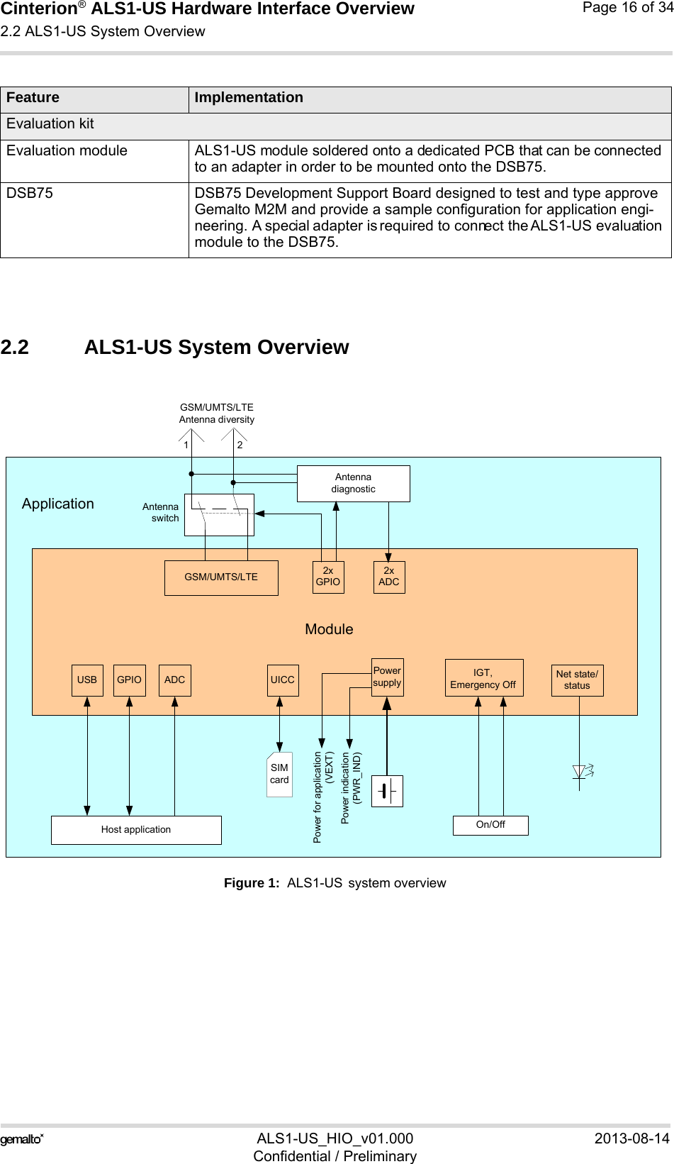 Cinterion® ALS1-US Hardware Interface Overview2.2 ALS1-US System Overview16ALS1-US_HIO_v01.000 2013-08-14Confidential / PreliminaryPage 16 of 342.2 ALS1-US System OverviewFigure 1:  ALS1-US system overviewEvaluation kitEvaluation module ALS1-US module soldered onto a dedicated PCB that can be connected to an adapter in order to be mounted onto the DSB75.DSB75  DSB75 Development Support Board designed to test and type approve Gemalto M2M and provide a sample configuration for application engi-neering. A special adapter is required to connect the ALS1-US evaluation module to the DSB75.Feature ImplementationGPIO ADC UICC PowersupplyIGT,Emergency OffNet state/statusSIMcardHost application On/OffModuleApplicationPower indication(PWR_IND)GSM/UMTS/LTEPower for application(VEXT)USBGSM/UMTS/LTE Antenna diversity12Antenna diagnosticAntenna switch2x GPIO2x ADC