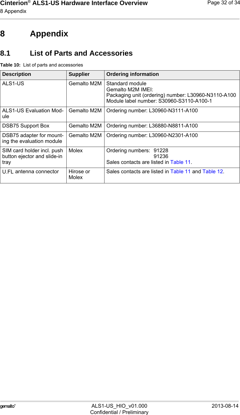 Cinterion® ALS1-US Hardware Interface Overview8 Appendix33ALS1-US_HIO_v01.000 2013-08-14Confidential / PreliminaryPage 32 of 348 Appendix8.1 List of Parts and AccessoriesTable 10:  List of parts and accessoriesDescription Supplier Ordering informationALS1-US Gemalto M2M Standard module Gemalto M2M IMEI:Packaging unit (ordering) number: L30960-N3110-A100Module label number: S30960-S3110-A100-1ALS1-US Evaluation Mod-uleGemalto M2M Ordering number: L30960-N3111-A100DSB75 Support Box Gemalto M2M Ordering number: L36880-N8811-A100DSB75 adapter for mount-ing the evaluation moduleGemalto M2M Ordering number: L30960-N2301-A100SIM card holder incl. push button ejector and slide-in trayMolex Ordering numbers:  91228 91236Sales contacts are listed in Table 11.U.FL antenna connector Hirose or MolexSales contacts are listed in Table 11 and Table 12.