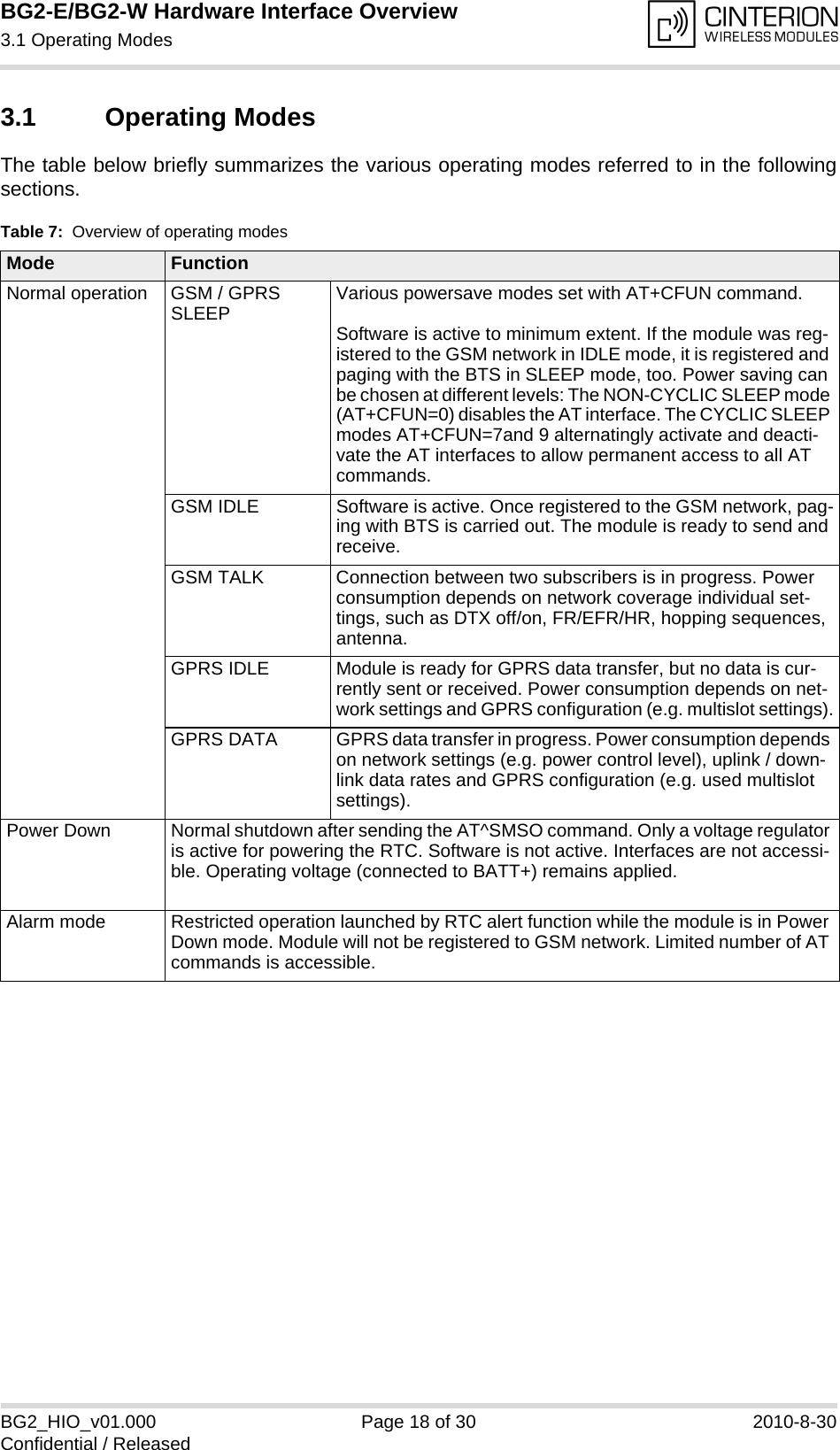 BG2-E/BG2-W Hardware Interface Overview3.1 Operating Modes18BG2_HIO_v01.000 Page 18 of 30 2010-8-30Confidential / Released3.1 Operating ModesThe table below briefly summarizes the various operating modes referred to in the followingsections. Table 7:  Overview of operating modesMode FunctionNormal operation GSM / GPRS SLEEP Various powersave modes set with AT+CFUN command. Software is active to minimum extent. If the module was reg-istered to the GSM network in IDLE mode, it is registered and paging with the BTS in SLEEP mode, too. Power saving can be chosen at different levels: The NON-CYCLIC SLEEP mode (AT+CFUN=0) disables the AT interface. The CYCLIC SLEEP modes AT+CFUN=7and 9 alternatingly activate and deacti-vate the AT interfaces to allow permanent access to all AT commands.GSM IDLE Software is active. Once registered to the GSM network, pag-ing with BTS is carried out. The module is ready to send and receive.GSM TALK Connection between two subscribers is in progress. Power consumption depends on network coverage individual set-tings, such as DTX off/on, FR/EFR/HR, hopping sequences, antenna.GPRS IDLE Module is ready for GPRS data transfer, but no data is cur-rently sent or received. Power consumption depends on net-work settings and GPRS configuration (e.g. multislot settings).GPRS DATA GPRS data transfer in progress. Power consumption depends on network settings (e.g. power control level), uplink / down-link data rates and GPRS configuration (e.g. used multislot settings).Power Down Normal shutdown after sending the AT^SMSO command. Only a voltage regulator is active for powering the RTC. Software is not active. Interfaces are not accessi-ble. Operating voltage (connected to BATT+) remains applied.Alarm mode Restricted operation launched by RTC alert function while the module is in Power Down mode. Module will not be registered to GSM network. Limited number of AT commands is accessible. 