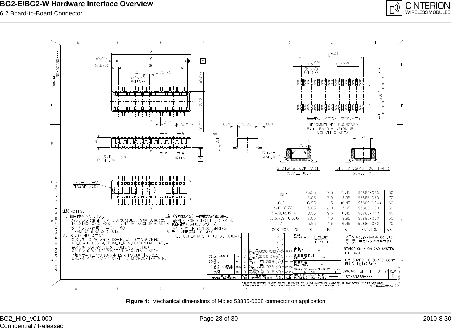 BG2-E/BG2-W Hardware Interface Overview6.2 Board-to-Board Connector28BG2_HIO_v01.000 Page 28 of 30 2010-8-30Confidential / ReleasedFigure 4:  Mechanical dimensions of Molex 53885-0608 connector on application8