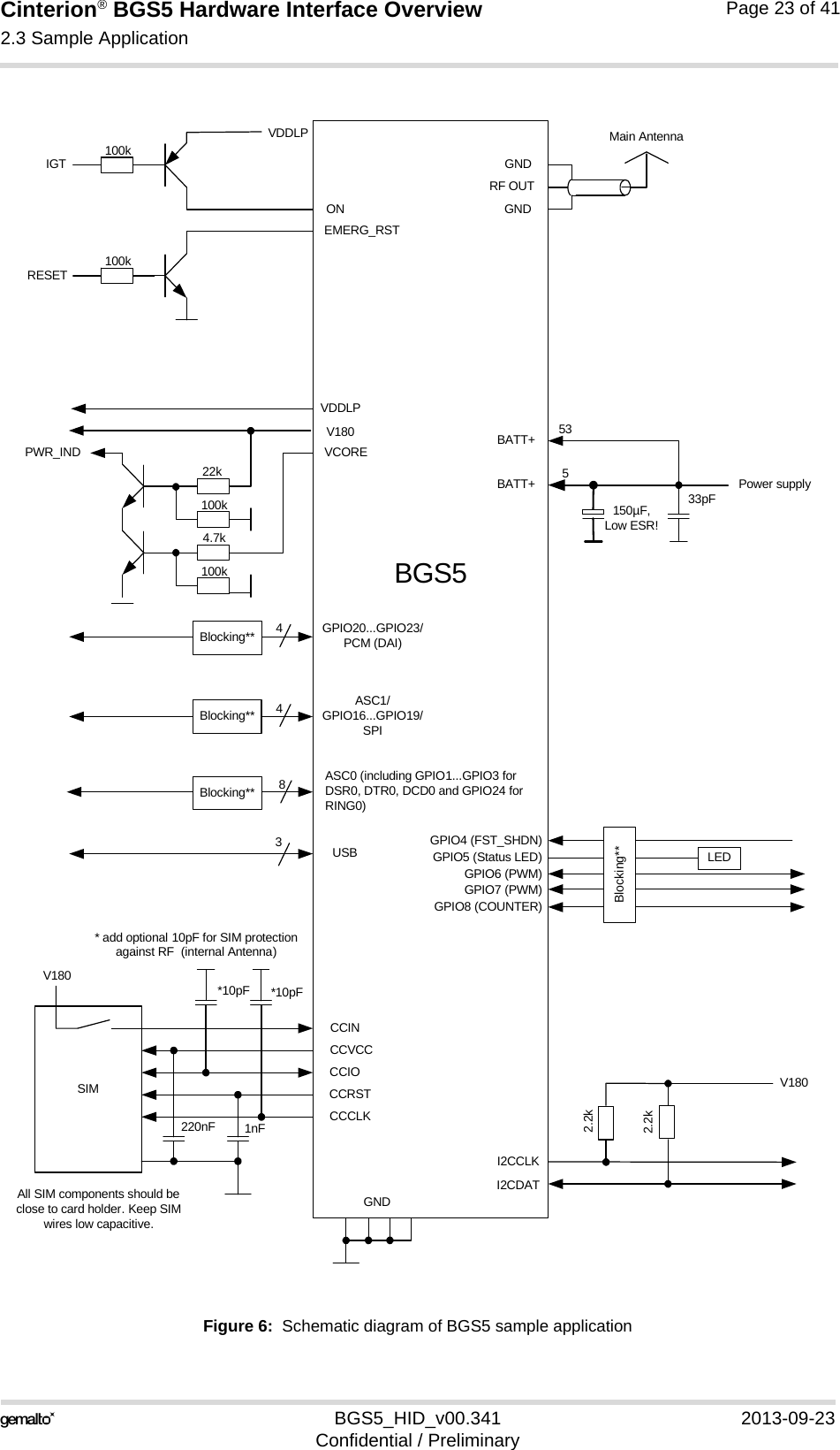 Cinterion® BGS5 Hardware Interface Overview2.3 Sample Application23BGS5_HID_v00.341 2013-09-23Confidential / PreliminaryPage 23 of 41Figure 6:  Schematic diagram of BGS5 sample applicationONEMERG_RSTVCOREV180IGTRESETASC0 (including GPIO1...GPIO3 for DSR0, DTR0, DCD0 and GPIO24 for RING0)ASC1/GPIO16...GPIO19/SPI84CCVCCCCIOCCCLKCCINCCRSTSIMV180220nF 1nFI2CCLKI2CDAT2.2kV180GPIO4 (FST_SHDN) GPIO5 (Status LED)GPIO6 (PWM)GPIO7 (PWM)GPIO8 (COUNTER)LEDGNDGNDGNDRF OUTBATT+Power supplyMain AntennaBGS5All SIM components should be close to card holder. Keep SIM wires low capacitive.*10pF *10pF* add optional 10pF for SIM protection against RF  (internal Antenna)150µF,Low ESR!33pFBlocking**Blocking**Blocking**VDDLPPWR_INDBATT+535GPIO20...GPIO23/PCM (DAI)4Blocking**VDDLP100k100k100k4.7k100k22k2.2k3USB