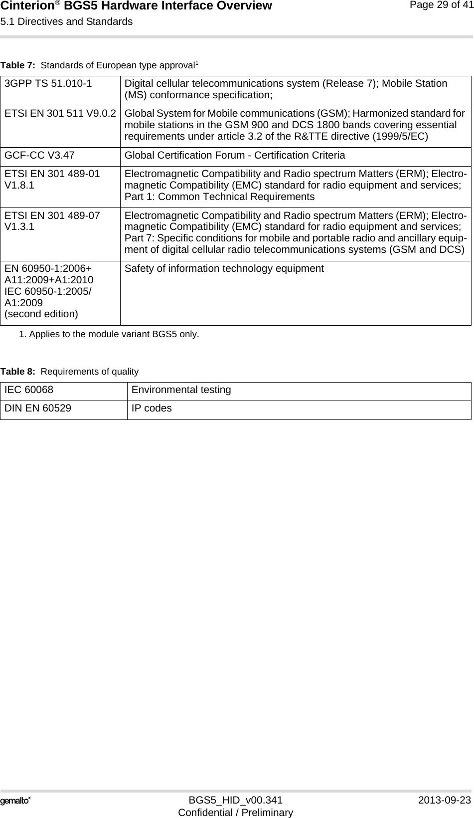 Cinterion® BGS5 Hardware Interface Overview5.1 Directives and Standards33BGS5_HID_v00.341 2013-09-23Confidential / PreliminaryPage 29 of 41Table 7:  Standards of European type approval11. Applies to the module variant BGS5 only.3GPP TS 51.010-1 Digital cellular telecommunications system (Release 7); Mobile Station (MS) conformance specification;ETSI EN 301 511 V9.0.2 Global System for Mobile communications (GSM); Harmonized standard for mobile stations in the GSM 900 and DCS 1800 bands covering essential requirements under article 3.2 of the R&amp;TTE directive (1999/5/EC)GCF-CC V3.47  Global Certification Forum - Certification CriteriaETSI EN 301 489-01 V1.8.1 Electromagnetic Compatibility and Radio spectrum Matters (ERM); Electro-magnetic Compatibility (EMC) standard for radio equipment and services; Part 1: Common Technical RequirementsETSI EN 301 489-07 V1.3.1 Electromagnetic Compatibility and Radio spectrum Matters (ERM); Electro-magnetic Compatibility (EMC) standard for radio equipment and services; Part 7: Specific conditions for mobile and portable radio and ancillary equip-ment of digital cellular radio telecommunications systems (GSM and DCS)EN 60950-1:2006+ A11:2009+A1:2010IEC 60950-1:2005/A1:2009 (second edition)Safety of information technology equipmentTable 8:  Requirements of qualityIEC 60068 Environmental testingDIN EN 60529 IP codes
