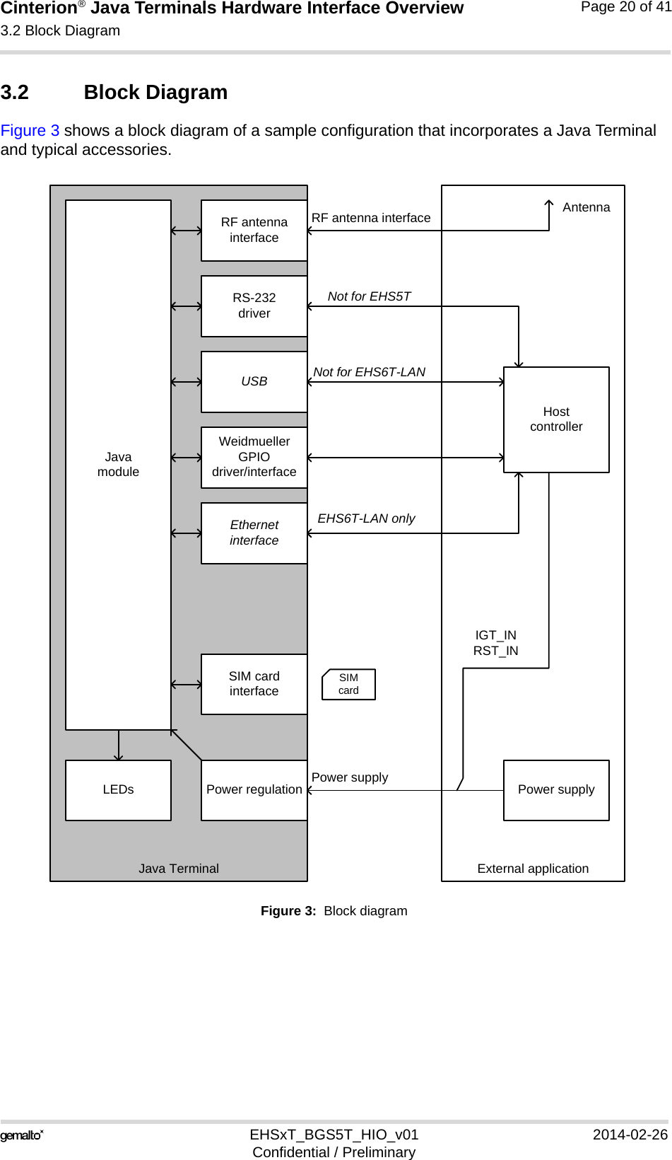 Cinterion® Java Terminals Hardware Interface Overview3.2 Block Diagram32EHSxT_BGS5T_HIO_v01 2014-02-26Confidential / PreliminaryPage 20 of 413.2 Block DiagramFigure 3 shows a block diagram of a sample configuration that incorporates a Java Terminal and typical accessories.Figure 3:  Block diagramJava TerminalJavamoduleRS-232driverUSBSIM cardinterfacePower regulationRF antennainterfaceLEDsRF antenna interfaceHostcontrollerPower supplyExternal applicationPower supplySIMcardAntennaIGT_INRST_INWeidmueller GPIOdriver/interfaceEthernetinterfaceEHS6T-LAN onlyNot for EHS6T-LANNot for EHS5T
