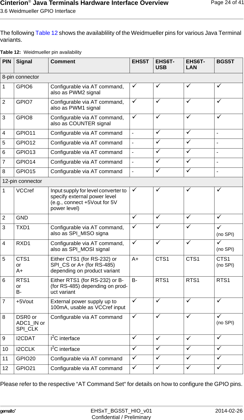 Cinterion® Java Terminals Hardware Interface Overview3.6 Weidmueller GPIO Interface32EHSxT_BGS5T_HIO_v01 2014-02-26Confidential / PreliminaryPage 24 of 41The following Table 12 shows the availablility of the Weidmueller pins for various Java Terminal variants. Please refer to the respective “AT Command Set“ for details on how to configure the GPIO pins.Table 12:  Weidmueller pin availabilityPIN Signal Comment EHS5T EHS6T-USB EHS6T-LAN BGS5T8-pin connector1 GPIO6 Configurable via AT command, also as PWM2 signal  2 GPIO7 Configurable via AT command, also as PWM1 signal  3 GPIO8 Configurable via AT command, also as COUNTER signal  4 GPIO11 Configurable via AT command - -5 GPIO12 Configurable via AT command - -6 GPIO13 Configurable via AT command - -7 GPIO14 Configurable via AT command - -8 GPIO15 Configurable via AT command - -12-pin connector1 VCCref Input supply for level converter to specify external power level (e.g., connect +5Vout for 5V power level)  2GND   3 TXD1 Configurable via AT command, also as SPI_MISO signa   (no SPI)4 RXD1 Configurable via AT command, also as SPI_MOSI signal   (no SPI)5CTS1 orA+Either CTS1 (for RS-232) or SPI_CS or A+ (for RS-485) depending on product variantA+ CTS1 CTS1 CTS1 (no SPI)6RTS1or B-Either RTS1 (for RS-232) or B- (for RS-485) depending on prod-uct variantB- RTS1 RTS1 RTS17 +5Vout External power supply up to 100mA, usable as VCCref input  8 DSR0 or ADC1_IN or SPI_CLKConfigurable via AT command    (no SPI)9 I2CDAT I2C interface    10 I2CCLK I2C interface   11 GPIO20 Configurable via AT command   12 GPIO21 Configurable via AT command   