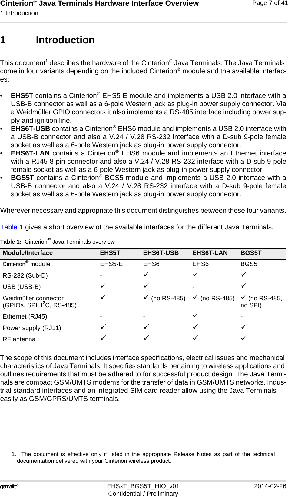 Cinterion® Java Terminals Hardware Interface Overview1 Introduction15EHSxT_BGS5T_HIO_v01 2014-02-26Confidential / PreliminaryPage 7 of 411 IntroductionThis document1 describes the hardware of the Cinterion® Java Terminals. The Java Terminals come in four variants depending on the included Cinterion® module and the available interfac-es:•EHS5T contains a Cinterion® EHS5-E module and implements a USB 2.0 interface with aUSB-B connector as well as a 6-pole Western jack as plug-in power supply connector. Viaa Weidmüller GPIO connectors it also implements a RS-485 interface including power sup-ply and ignition line.•EHS6T-USB contains a Cinterion® EHS6 module and implements a USB 2.0 interface witha USB-B connector and also a V.24 / V.28 RS-232 interface with a D-sub 9-pole femalesocket as well as a 6-pole Western jack as plug-in power supply connector.•EHS6T-LAN contains a Cinterion® EHS6 module and implements an Ethernet interfacewith a RJ45 8-pin connector and also a V.24 / V.28 RS-232 interface with a D-sub 9-polefemale socket as well as a 6-pole Western jack as plug-in power supply connector.•BGS5T contains a Cinterion® BGS5 module and implements a USB 2.0 interface with aUSB-B connector and also a V.24 / V.28 RS-232 interface with a D-sub 9-pole femalesocket as well as a 6-pole Western jack as plug-in power supply connector. Wherever necessary and appropriate this document distinguishes between these four variants.Table 1 gives a short overview of the available interfaces for the different Java Terminals.The scope of this document includes interface specifications, electrical issues and mechanical characteristics of Java Terminals. It specifies standards pertaining to wireless applications and outlines requirements that must be adhered to for successful product design. The Java Termi-nals are compact GSM/UMTS modems for the transfer of data in GSM/UMTS networks. Indus-trial standard interfaces and an integrated SIM card reader allow using the Java Terminals easily as GSM/GPRS/UMTS terminals. 1.  The document is effective only if listed in the appropriate Release Notes as part of the technicaldocumentation delivered with your Cinterion wireless product.Table 1:  Cinterion® Java Terminals overviewModule/Interface EHS5T EHS6T-USB EHS6T-LAN BGS5TCinterion® module EHS5-E EHS6 EHS6 BGS5RS-232 (Sub-D) - USB (USB-B)  -Weidmüller connector (GPIOs, SPI, I2C, RS-485) (no RS-485)  (no RS-485)  (no RS-485, no SPI)Ethernet (RJ45) - - -Power supply (RJ11)   RF antenna   