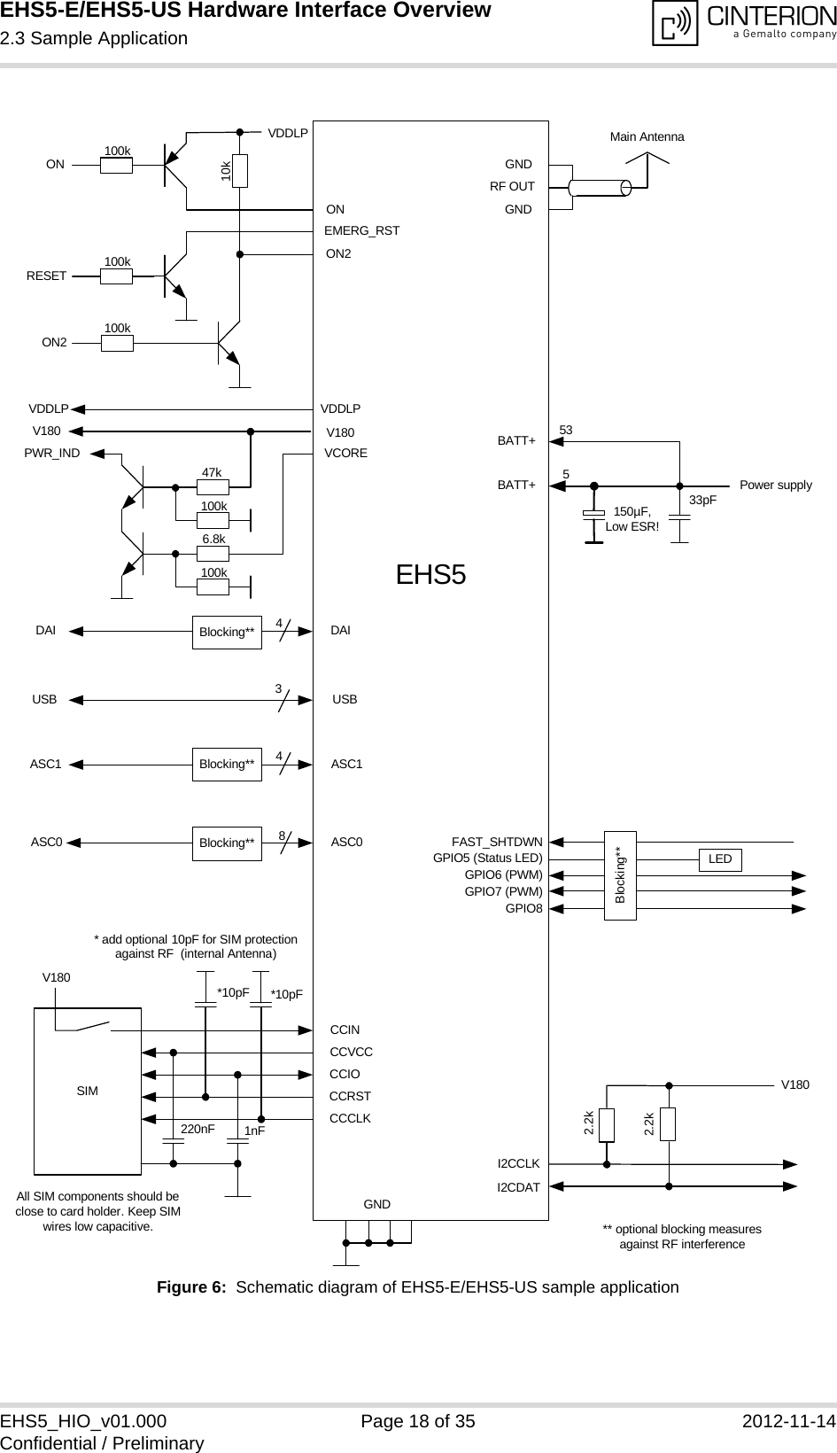 EHS5-E/EHS5-US Hardware Interface Overview2.3 Sample Application18EHS5_HIO_v01.000 Page 18 of 35 2012-11-14Confidential / PreliminaryFigure 6:  Schematic diagram of EHS5-E/EHS5-US sample applicationONEMERG_RSTVCOREV180ONRESETASC0ASC1ASC1ASC0 84V180CCVCCCCIOCCCLKCCINCCRSTSIMV180220nF 1nFI2CCLKI2CDAT2.2kV180FAST_SHTDWN GPIO5 (Status LED)GPIO6 (PWM)GPIO7 (PWM)GPIO8 LEDGNDGNDGNDRF OUTBATT+Power supplyMain AntennaEHS5All SIM components should be close to card holder. Keep SIM wires low capacitive.*10pF *10pF* add optional 10pF for SIM protection against RF  (internal Antenna)150µF,Low ESR!33pFBlocking**Blocking**3USBUSBBlocking**VDDLPVDDLPPWR_INDON2ON2BATT+535DAIDAI 4Blocking**VDDLP100k100k100k100k6.8k100k47k10k2.2k** optional blocking measuresagainst RF interference