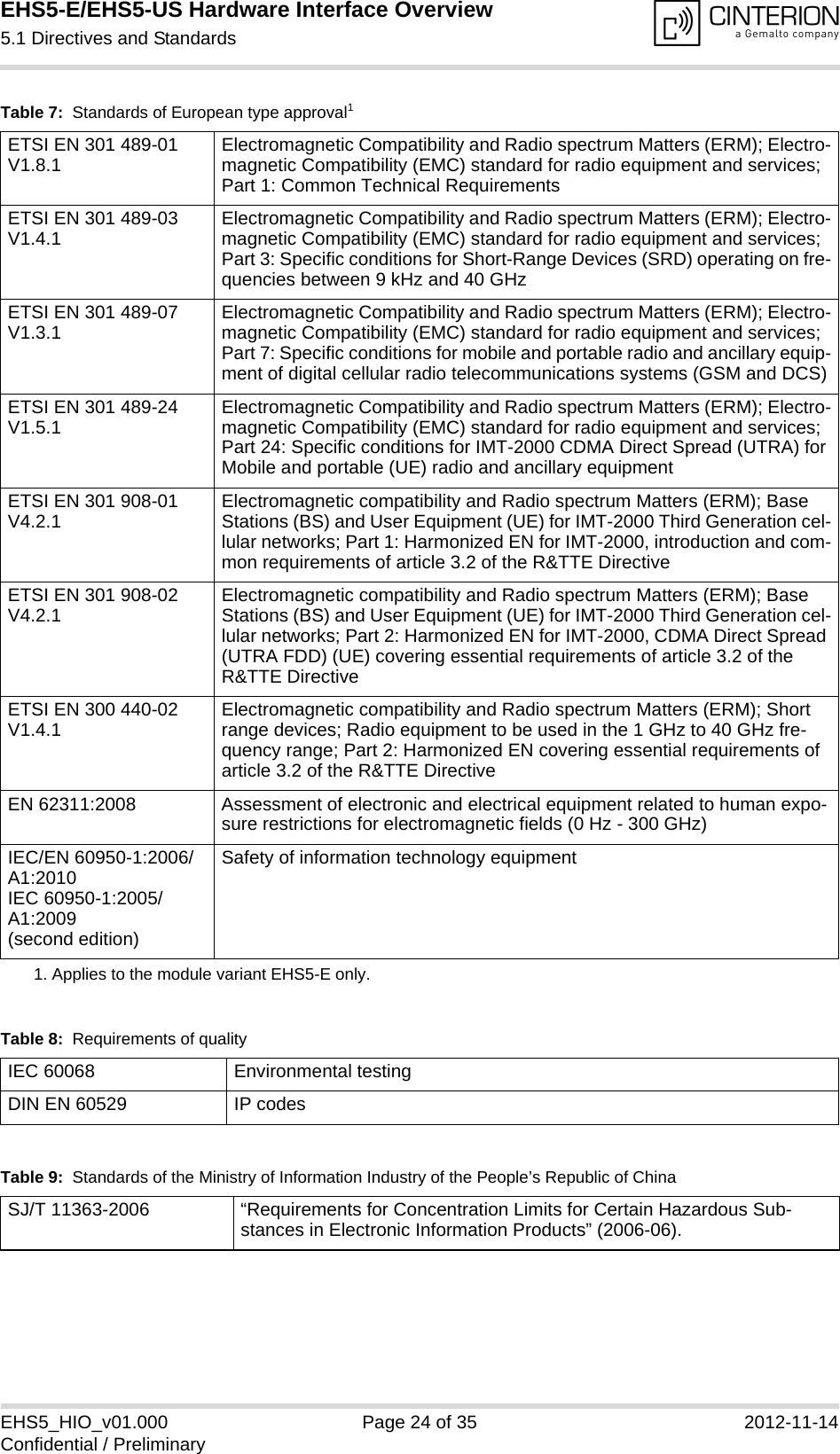 EHS5-E/EHS5-US Hardware Interface Overview5.1 Directives and Standards28EHS5_HIO_v01.000 Page 24 of 35 2012-11-14Confidential / PreliminaryETSI EN 301 489-01 V1.8.1 Electromagnetic Compatibility and Radio spectrum Matters (ERM); Electro-magnetic Compatibility (EMC) standard for radio equipment and services; Part 1: Common Technical RequirementsETSI EN 301 489-03 V1.4.1 Electromagnetic Compatibility and Radio spectrum Matters (ERM); Electro-magnetic Compatibility (EMC) standard for radio equipment and services; Part 3: Specific conditions for Short-Range Devices (SRD) operating on fre-quencies between 9 kHz and 40 GHz ETSI EN 301 489-07 V1.3.1 Electromagnetic Compatibility and Radio spectrum Matters (ERM); Electro-magnetic Compatibility (EMC) standard for radio equipment and services; Part 7: Specific conditions for mobile and portable radio and ancillary equip-ment of digital cellular radio telecommunications systems (GSM and DCS)ETSI EN 301 489-24 V1.5.1 Electromagnetic Compatibility and Radio spectrum Matters (ERM); Electro-magnetic Compatibility (EMC) standard for radio equipment and services; Part 24: Specific conditions for IMT-2000 CDMA Direct Spread (UTRA) for Mobile and portable (UE) radio and ancillary equipmentETSI EN 301 908-01 V4.2.1 Electromagnetic compatibility and Radio spectrum Matters (ERM); Base Stations (BS) and User Equipment (UE) for IMT-2000 Third Generation cel-lular networks; Part 1: Harmonized EN for IMT-2000, introduction and com-mon requirements of article 3.2 of the R&amp;TTE DirectiveETSI EN 301 908-02 V4.2.1 Electromagnetic compatibility and Radio spectrum Matters (ERM); Base Stations (BS) and User Equipment (UE) for IMT-2000 Third Generation cel-lular networks; Part 2: Harmonized EN for IMT-2000, CDMA Direct Spread (UTRA FDD) (UE) covering essential requirements of article 3.2 of the R&amp;TTE DirectiveETSI EN 300 440-02 V1.4.1  Electromagnetic compatibility and Radio spectrum Matters (ERM); Short range devices; Radio equipment to be used in the 1 GHz to 40 GHz fre-quency range; Part 2: Harmonized EN covering essential requirements of article 3.2 of the R&amp;TTE Directive EN 62311:2008 Assessment of electronic and electrical equipment related to human expo-sure restrictions for electromagnetic fields (0 Hz - 300 GHz)IEC/EN 60950-1:2006/A1:2010IEC 60950-1:2005/A1:2009(second edition)Safety of information technology equipment1. Applies to the module variant EHS5-E only.Table 8:  Requirements of qualityIEC 60068 Environmental testingDIN EN 60529 IP codesTable 9:  Standards of the Ministry of Information Industry of the People’s Republic of ChinaSJ/T 11363-2006  “Requirements for Concentration Limits for Certain Hazardous Sub-stances in Electronic Information Products” (2006-06).Table 7:  Standards of European type approval1
