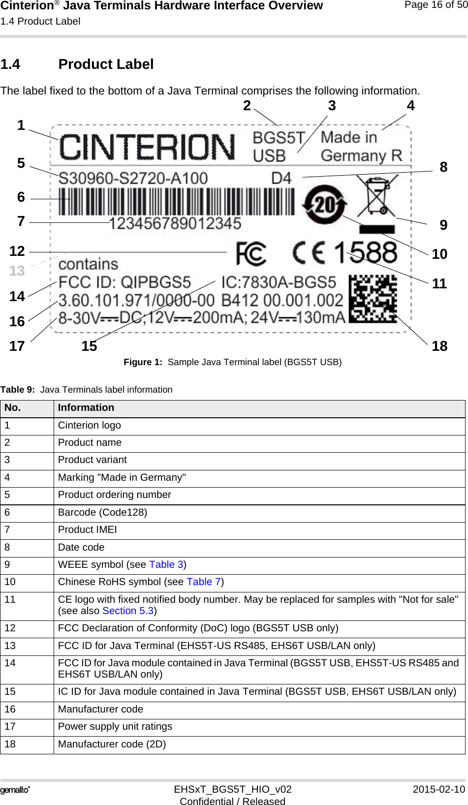 Cinterion® Java Terminals Hardware Interface Overview1.4 Product Label16EHSxT_BGS5T_HIO_v02 2015-02-10Confidential / ReleasedPage 16 of 501.4 Product LabelThe label fixed to the bottom of a Java Terminal comprises the following information.Figure 1:  Sample Java Terminal label (BGS5T USB)Table 9:  Java Terminals label informationNo. Information1 Cinterion logo2 Product name3 Product variant4 Marking &quot;Made in Germany&quot;5 Product ordering number6 Barcode (Code128)7 Product IMEI8 Date code9 WEEE symbol (see Table 3)10 Chinese RoHS symbol (see Table 7)11 CE logo with fixed notified body number. May be replaced for samples with &quot;Not for sale&quot; (see also Section 5.3)12 FCC Declaration of Conformity (DoC) logo (BGS5T USB only)13 FCC ID for Java Terminal (EHS5T-US RS485, EHS6T USB/LAN only)14 FCC ID for Java module contained in Java Terminal (BGS5T USB, EHS5T-US RS485 and EHS6T USB/LAN only)15 IC ID for Java module contained in Java Terminal (BGS5T USB, EHS6T USB/LAN only)16 Manufacturer code17 Power supply unit ratings18 Manufacturer code (2D)1234567891012151617 18111314