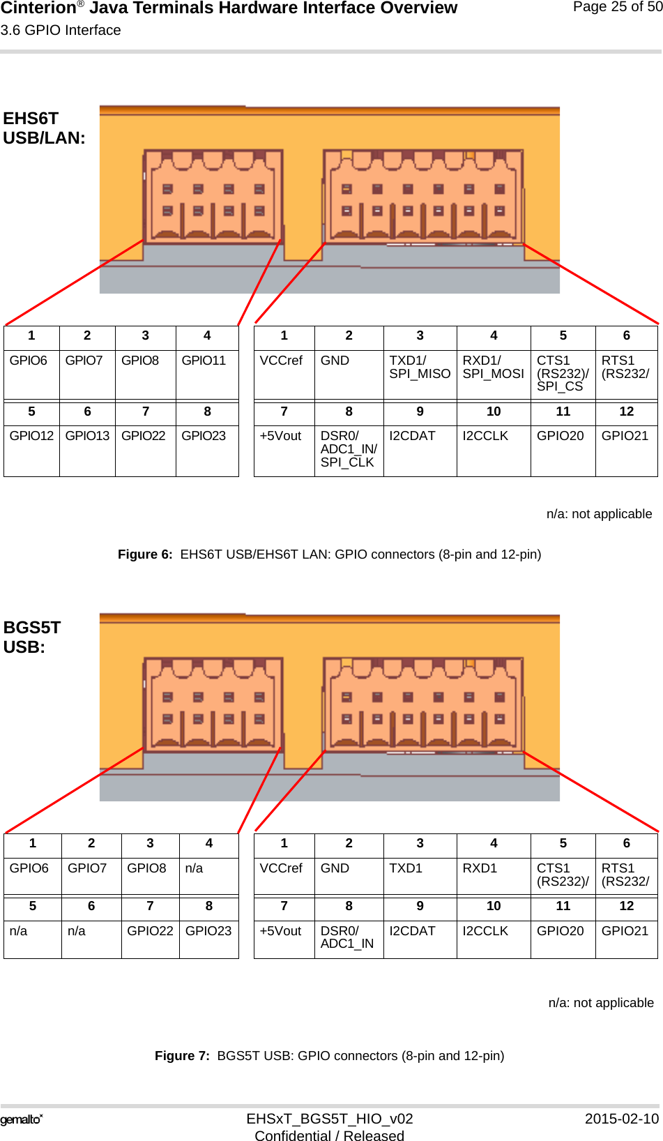 Cinterion® Java Terminals Hardware Interface Overview3.6 GPIO Interface39EHSxT_BGS5T_HIO_v02 2015-02-10Confidential / ReleasedPage 25 of 50Figure 6:  EHS6T USB/EHS6T LAN: GPIO connectors (8-pin and 12-pin)Figure 7:  BGS5T USB: GPIO connectors (8-pin and 12-pin)12 3 4 1 2 3 4 5 6GPIO6 GPIO7 GPIO8 GPIO11 VCCref GND TXD1/SPI_MISO RXD1/SPI_MOSI CTS1(RS232)/SPI_CSRTS1(RS232/56 7 8 7 8 9 10 1112GPIO12 GPIO13 GPIO22 GPIO23 +5Vout DSR0/ADC1_IN/SPI_CLKI2CDAT I2CCLK GPIO20 GPIO21EHS6TUSB/LAN:n/a: not applicable1234 1 2 3 4 5 6GPIO6 GPIO7 GPIO8 n/a VCCref GND TXD1 RXD1 CTS1(RS232)/ RTS1(RS232/5678 7 8 9 10 1112n/a n/a GPIO22 GPIO23 +5Vout DSR0/ADC1_IN I2CDAT I2CCLK GPIO20 GPIO21BGS5T n/a: not applicableUSB: